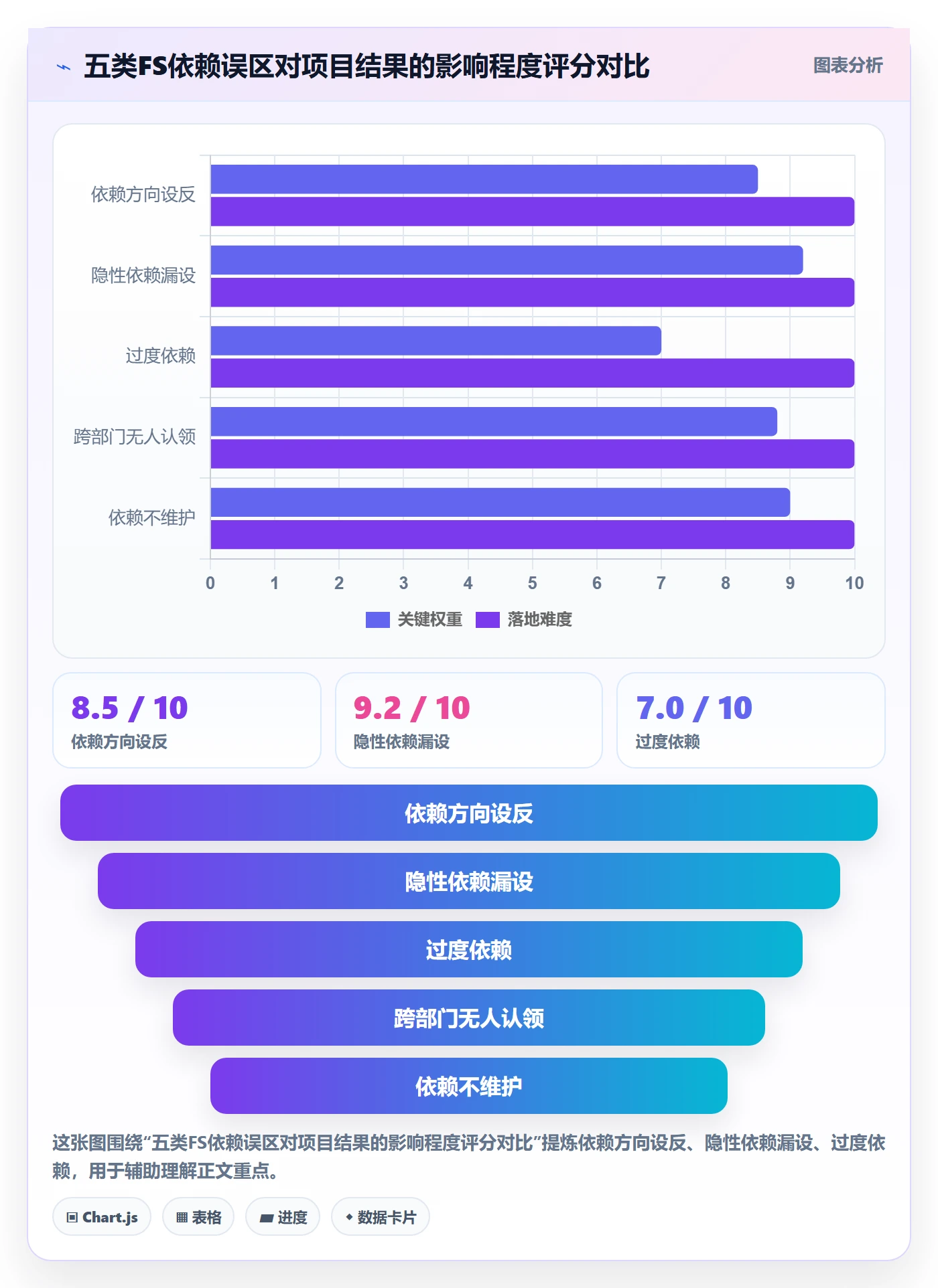 任务依赖FS教程:企业管理者协同管理,避坑指南