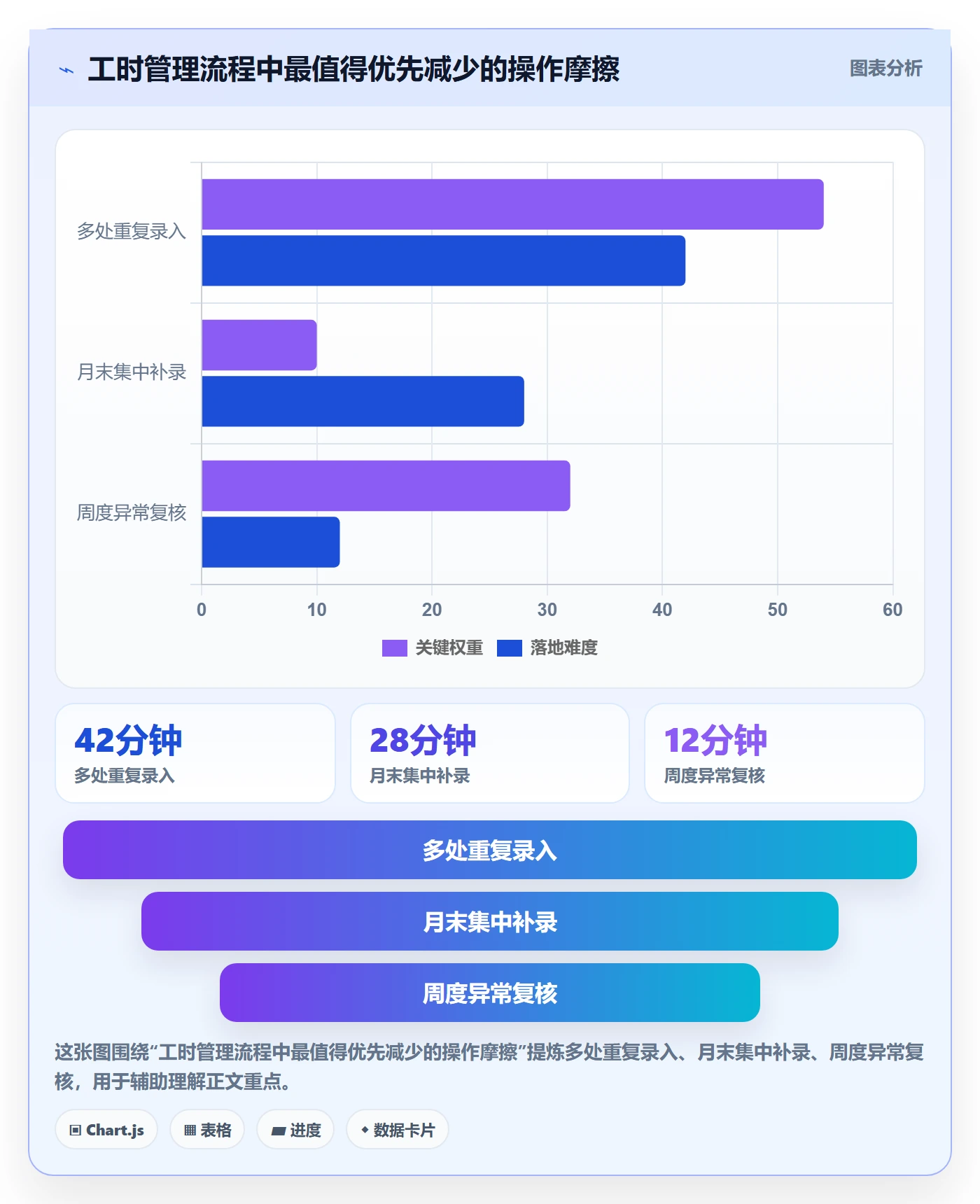 工时实操方法:项目负责人提升工时管理效率的协同管理方法与模板