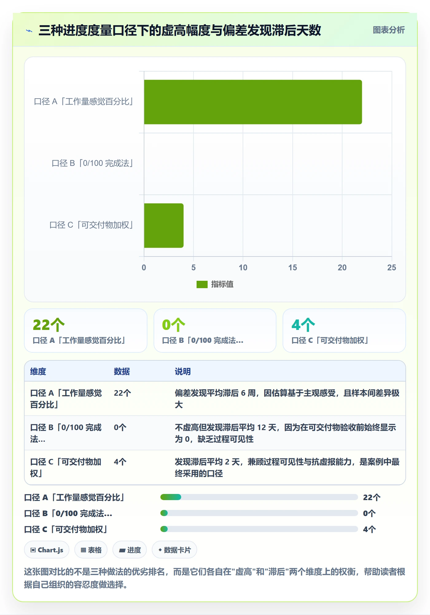 阶段进度落地方案:PMO开展进度管理的风险控制案例解析