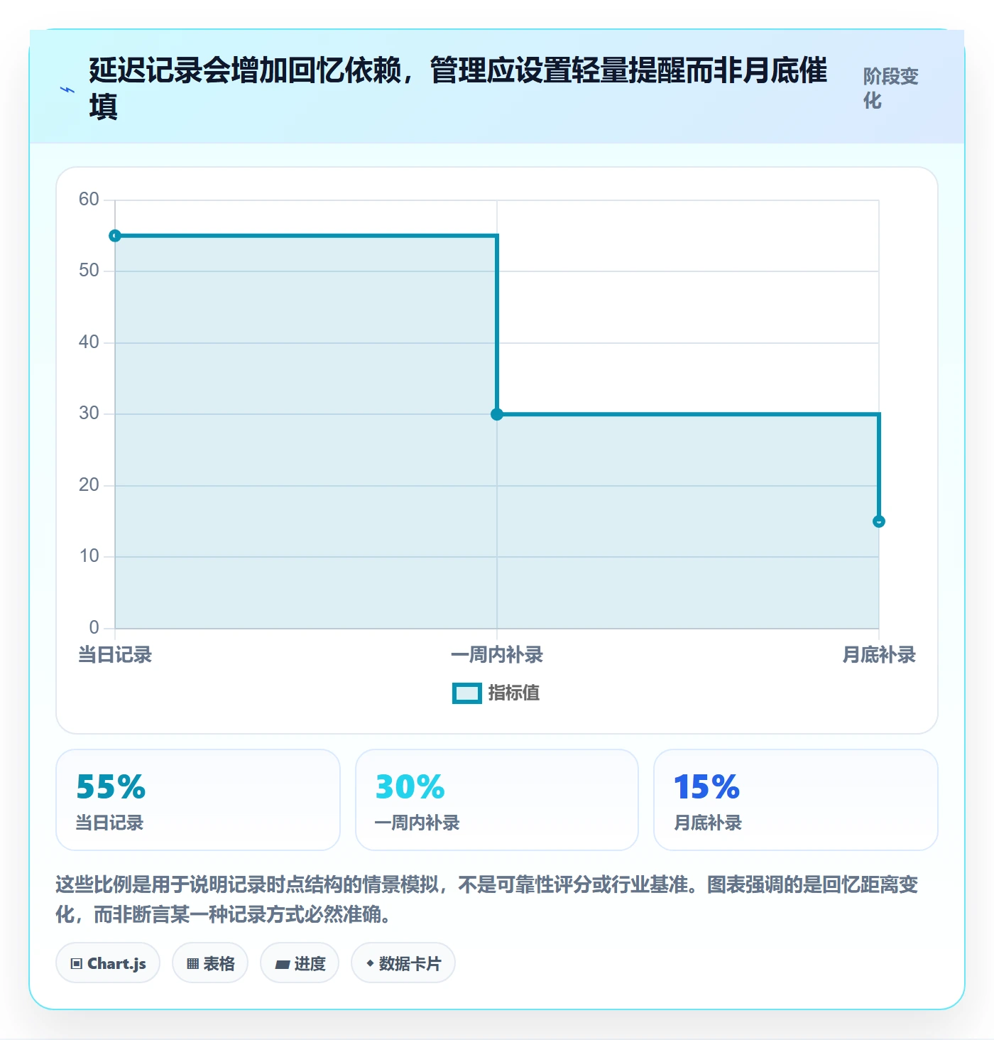 项目工时管理指南：管理层如何做好工时表，入门指南全流程