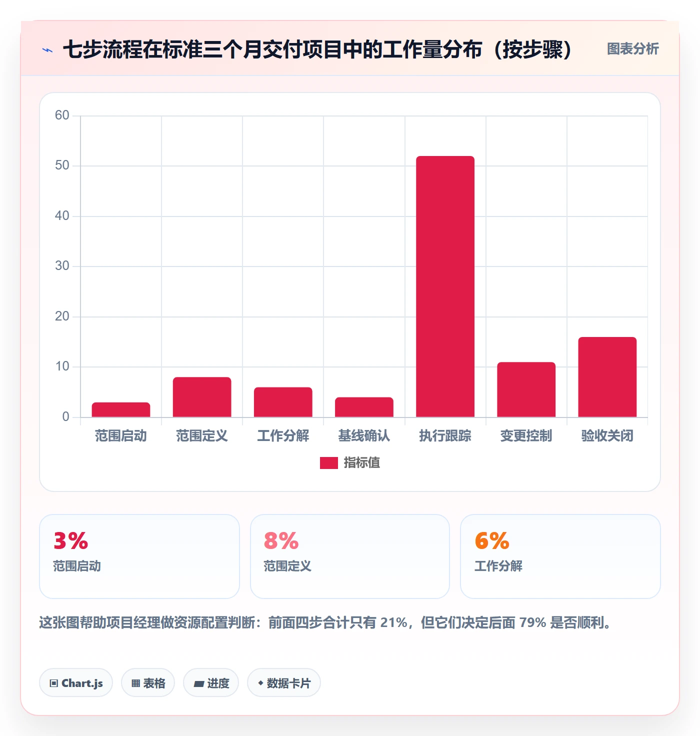 交付范围流程与规范:项目经理项目范围实操方法关键指标