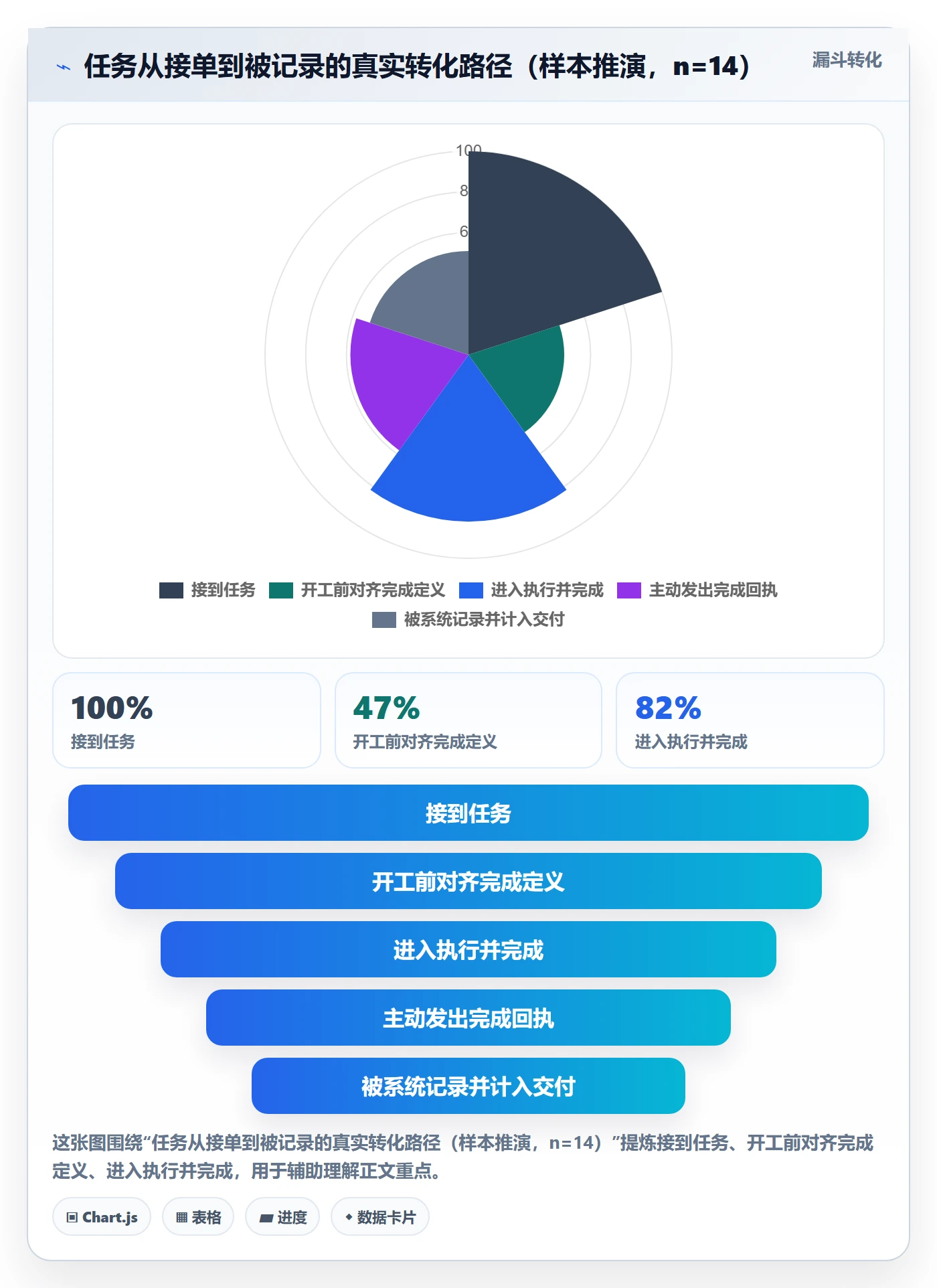 完成实操方法:项目成员提升任务执行效率的入门指南方法与模板