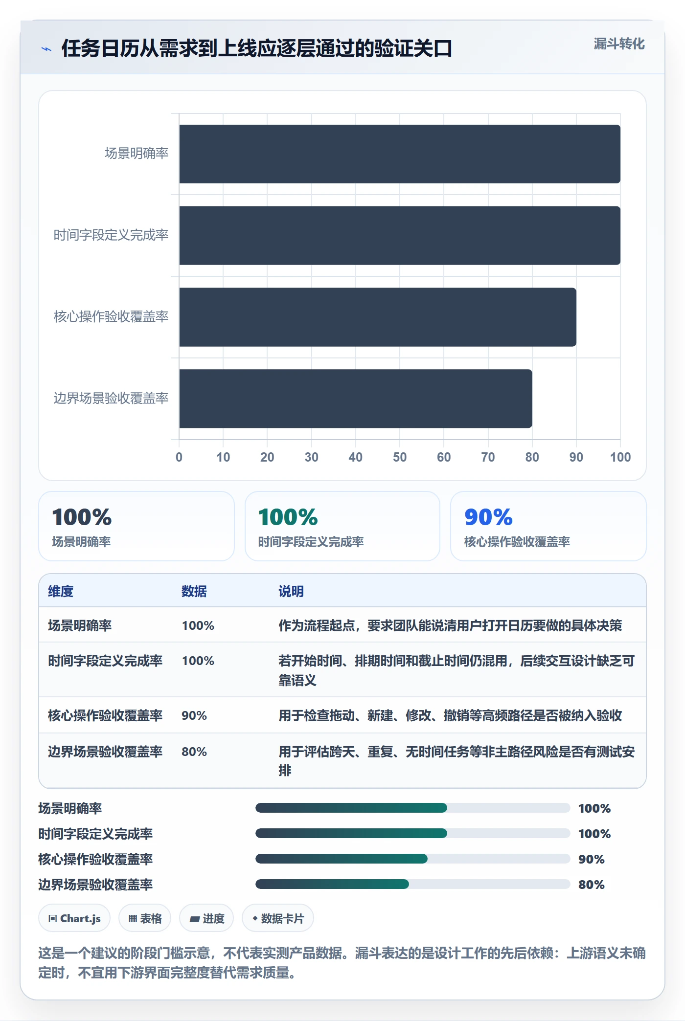 任务日历管理指南：产品经理如何做好日历视图，实操方法全流程