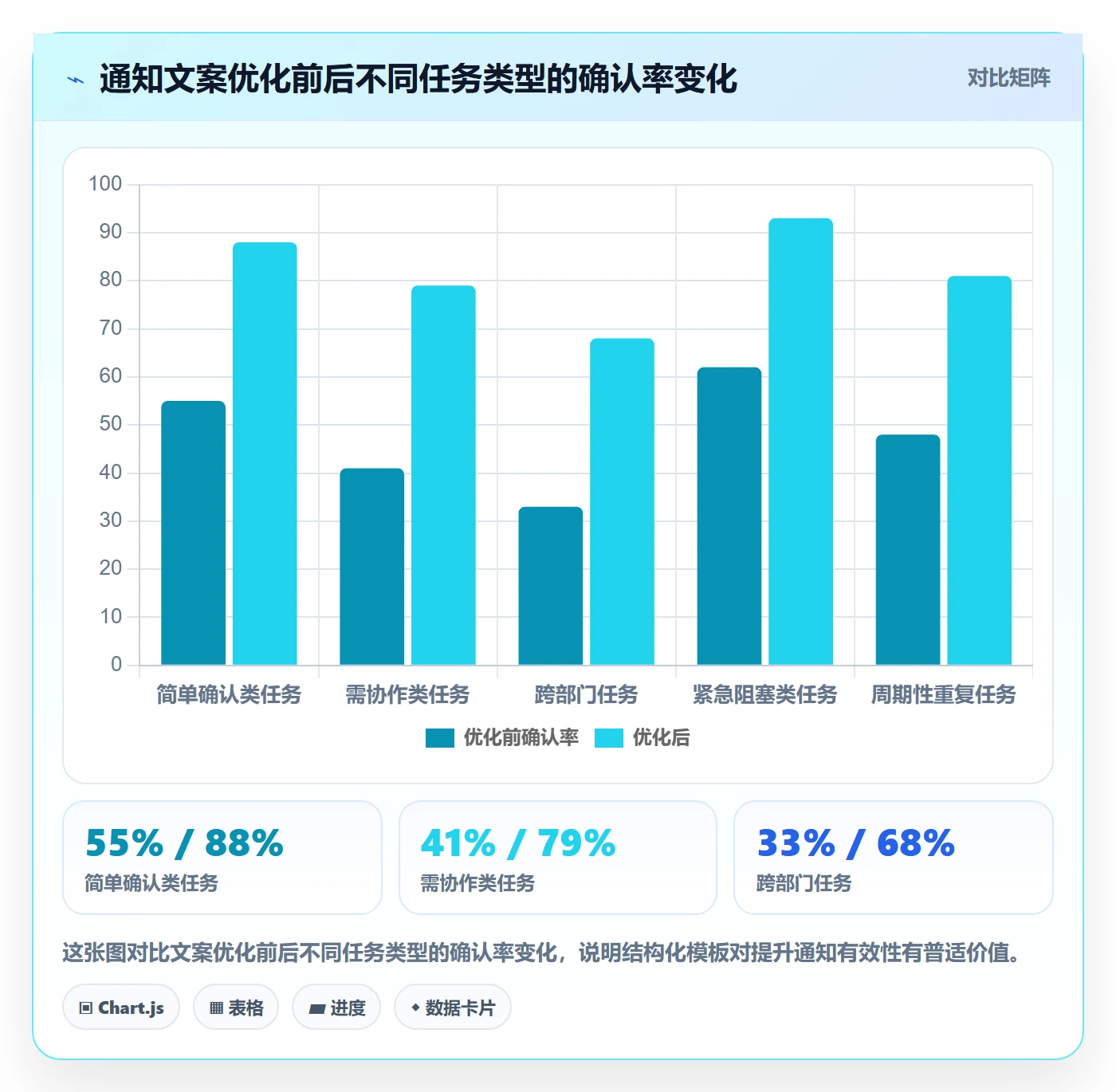 消息通知管理方法大全:项目负责人任务提醒入门指南落地清单