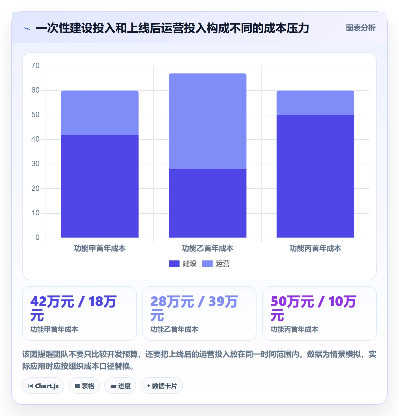 实际成本管理指南：产品经理如何做好成本管理，入门指南全流程