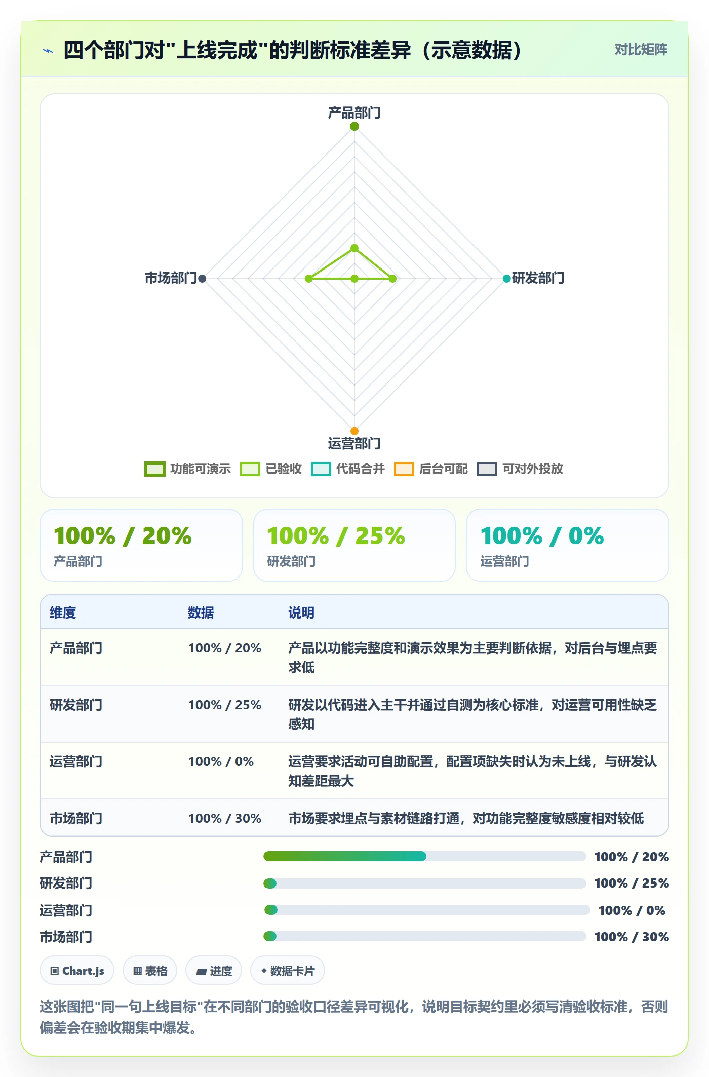 项目目标流程与规范:跨部门团队项目目标风险控制关键指标