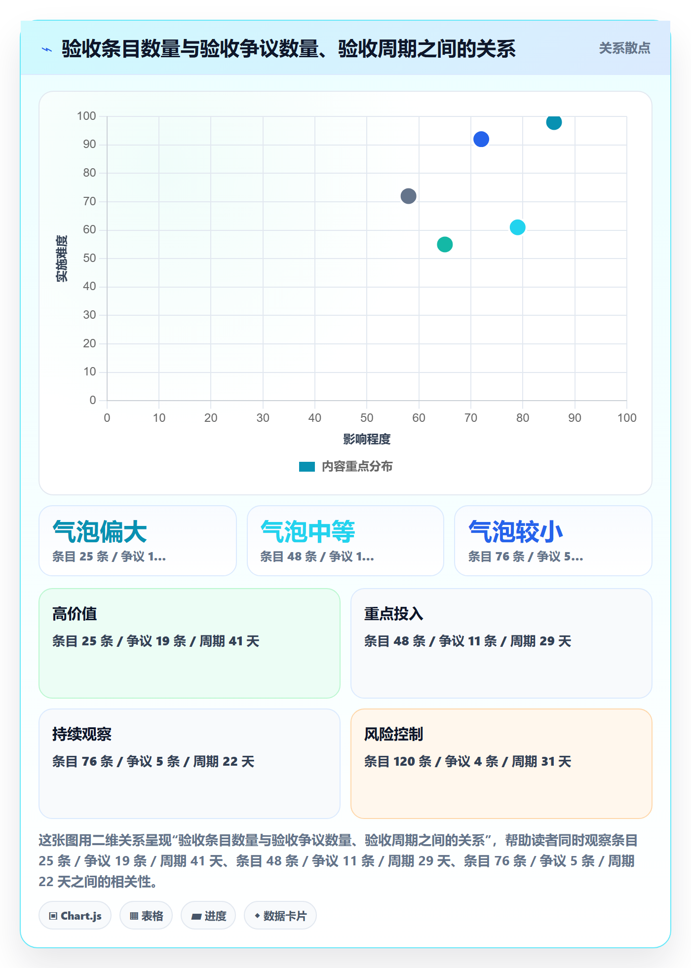 验收标准流程与规范:实施团队任务验收入门指南关键指标