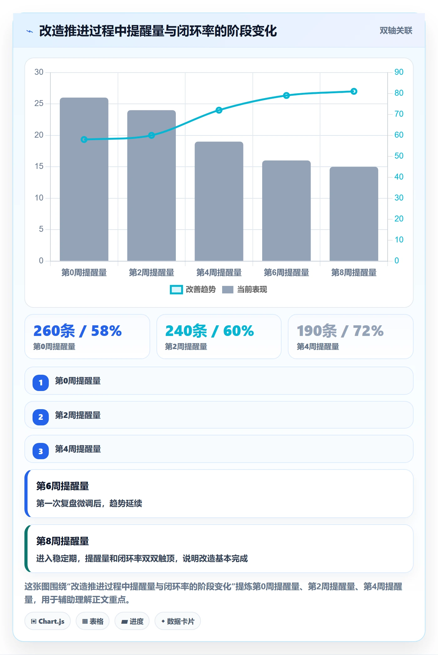 消息通知流程与规范:跨部门团队任务提醒效率提升关键指标