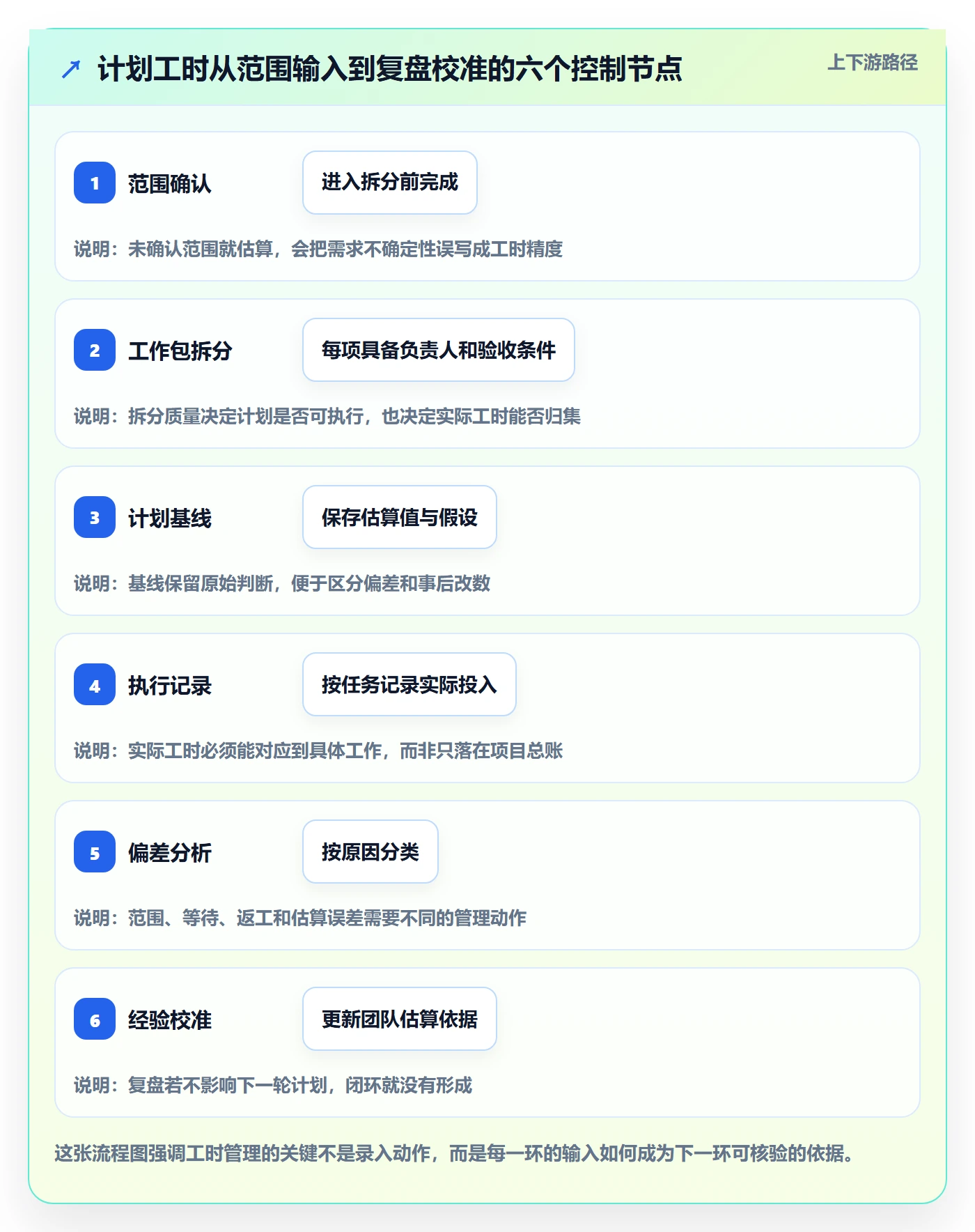 工时管理计划工时全流程：实施团队最佳实践与一文讲清