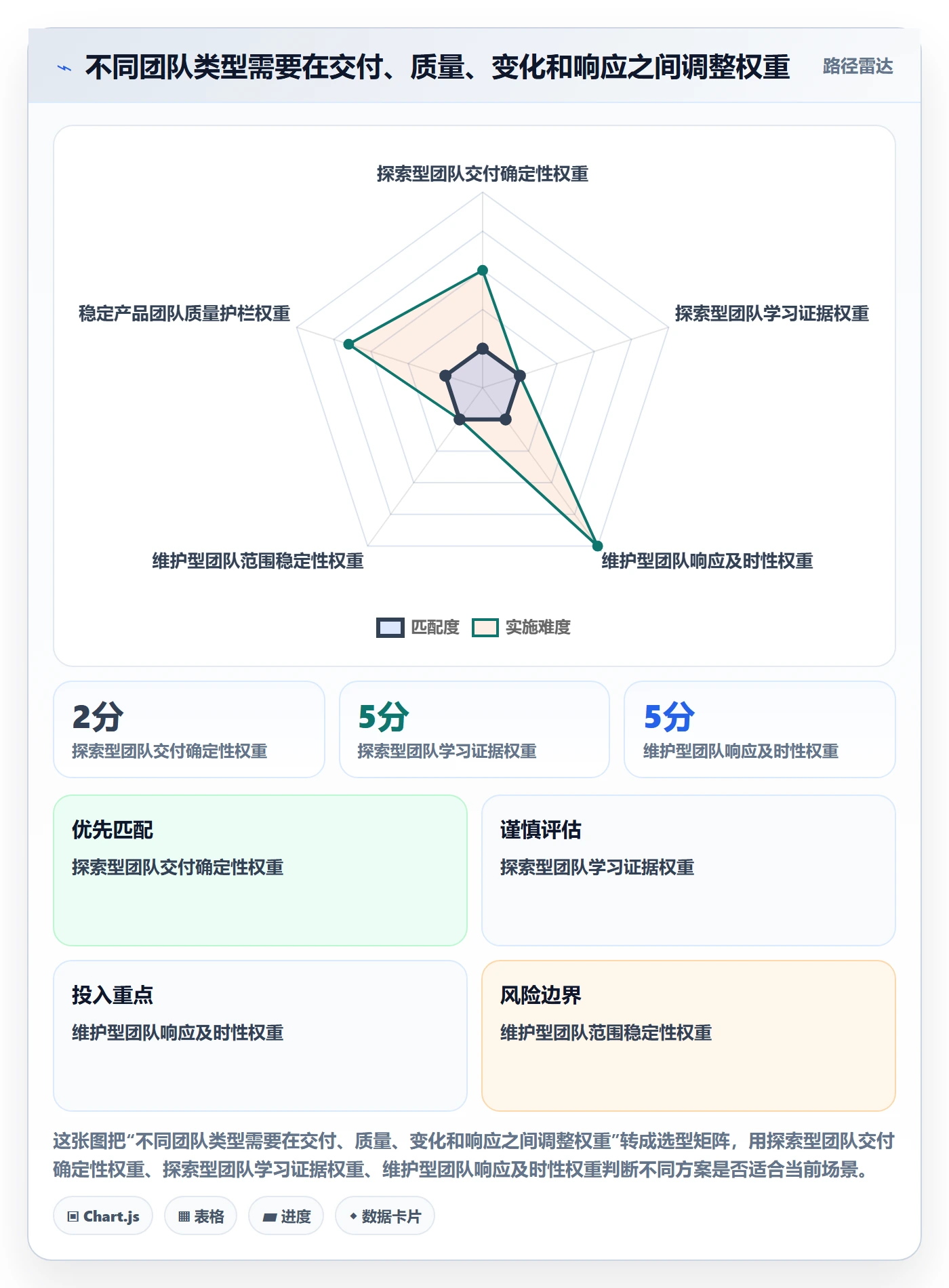 迭代任务流程与规范：项目成员迭代管理风险控制关键指标