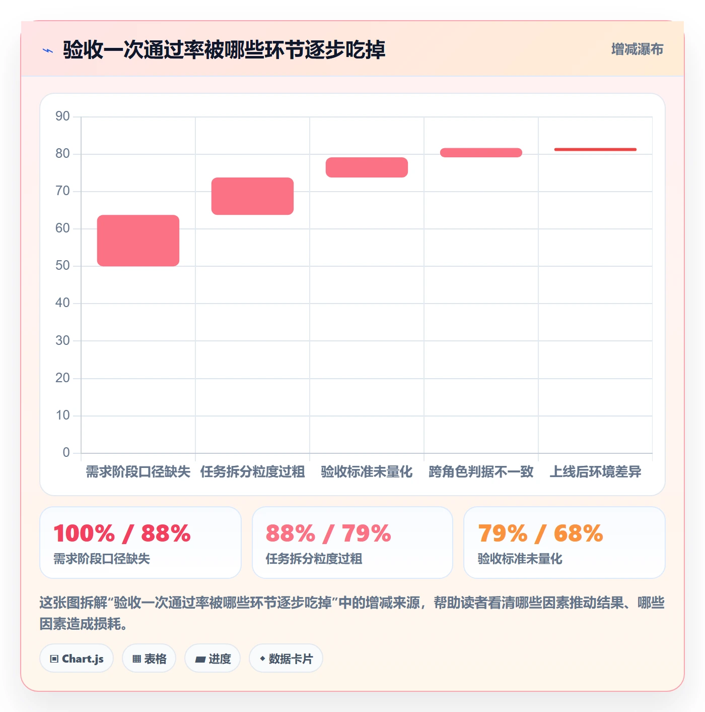 任务验收返工全流程：企业管理者实操方法与一文讲清