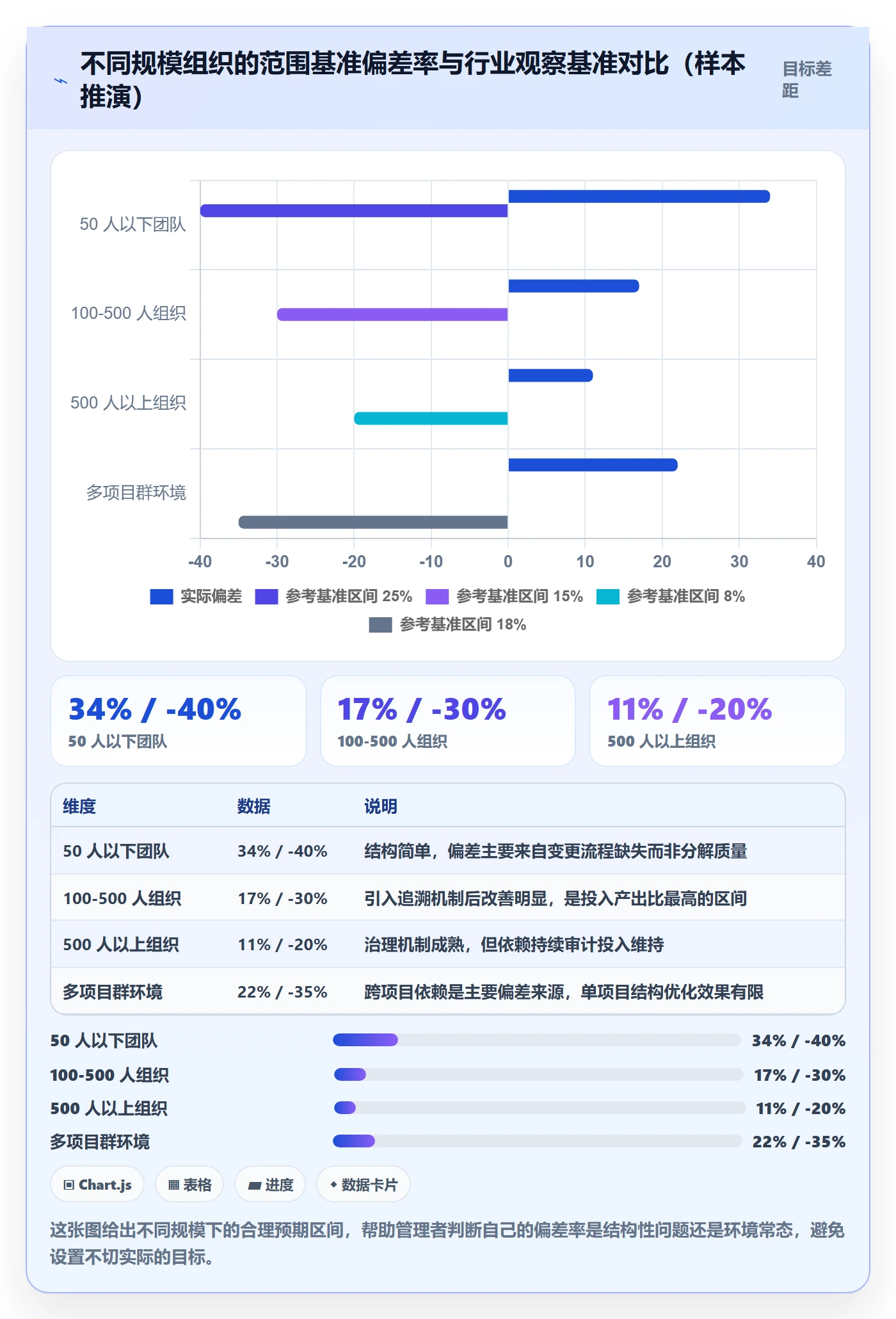 工作分解管理方法大全:企业管理者项目范围最佳实践落地清单