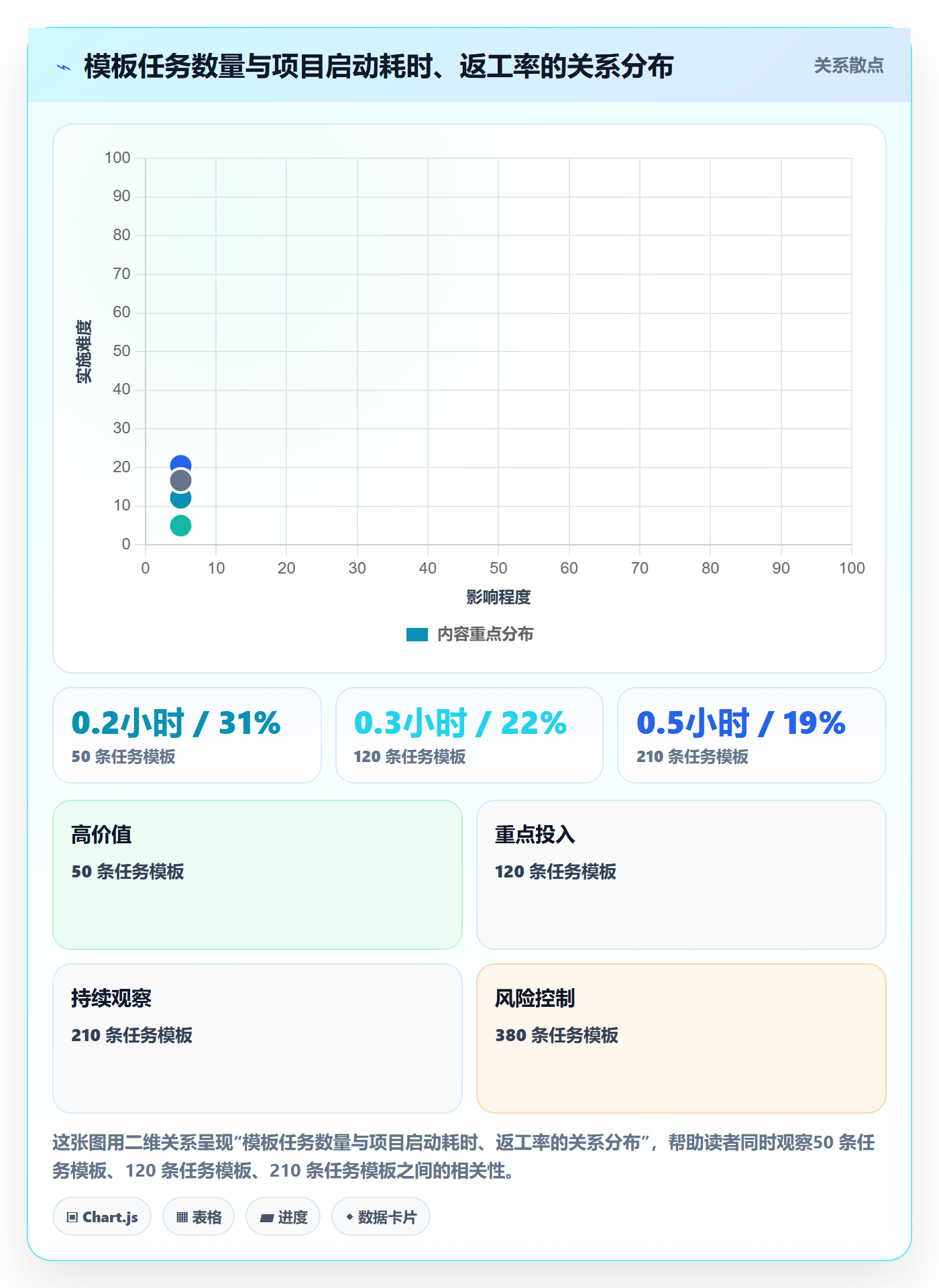 模板任务实操方法:项目经理提升项目模板效率的入门指南方法与模板