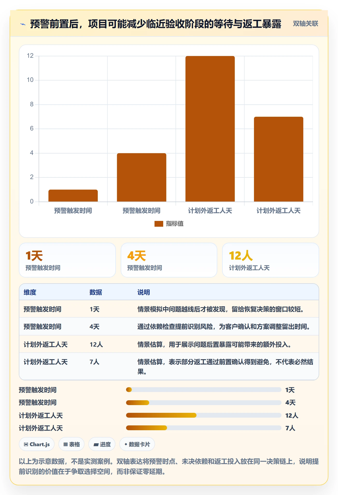 延期管理超期全流程:实施团队落地方案与一文讲清