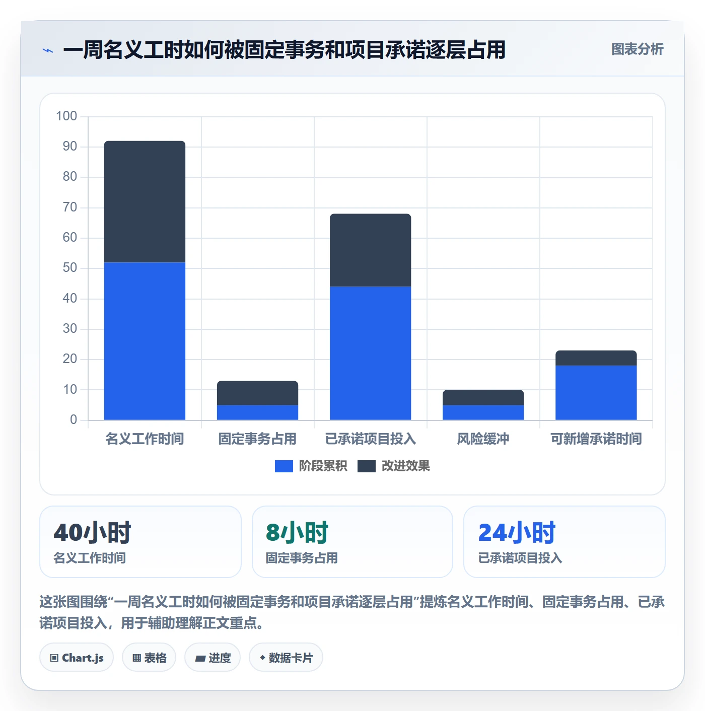 资源管理资源分配全流程：PMO效率提升与一文讲清