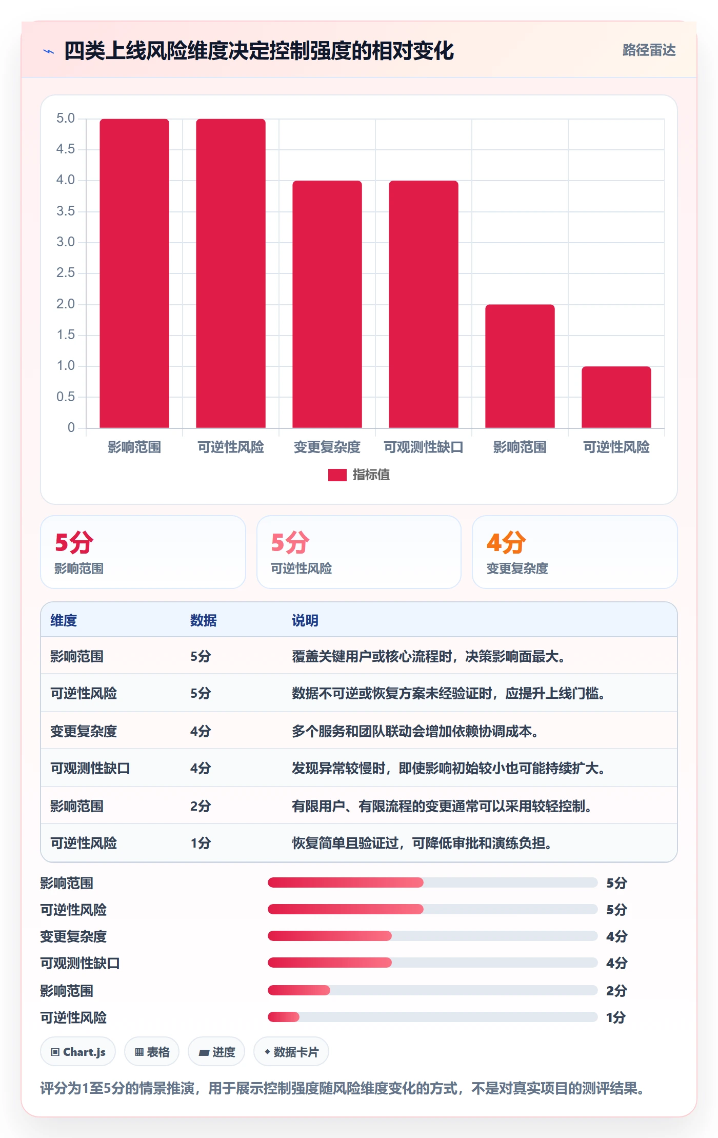 上线管理方法大全：管理层发布管理流程优化落地清单