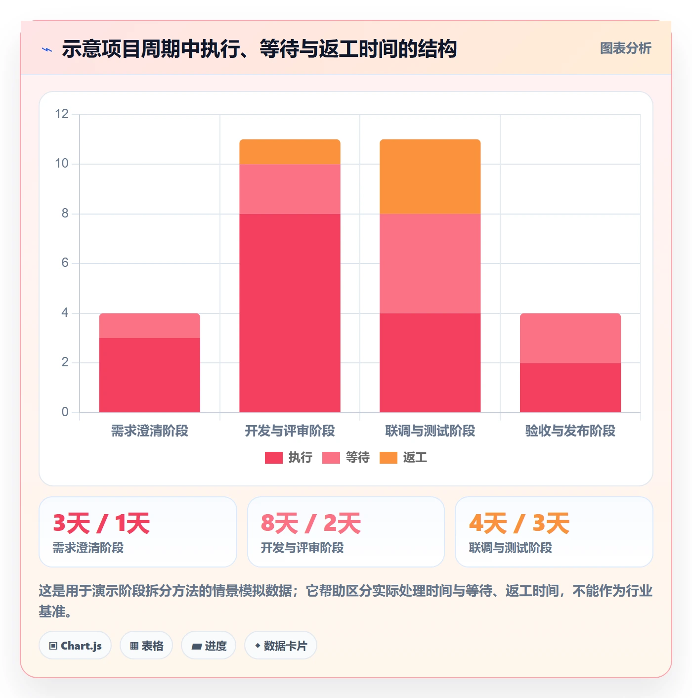 延期管理延期教程:研发团队数据分析,避坑指南