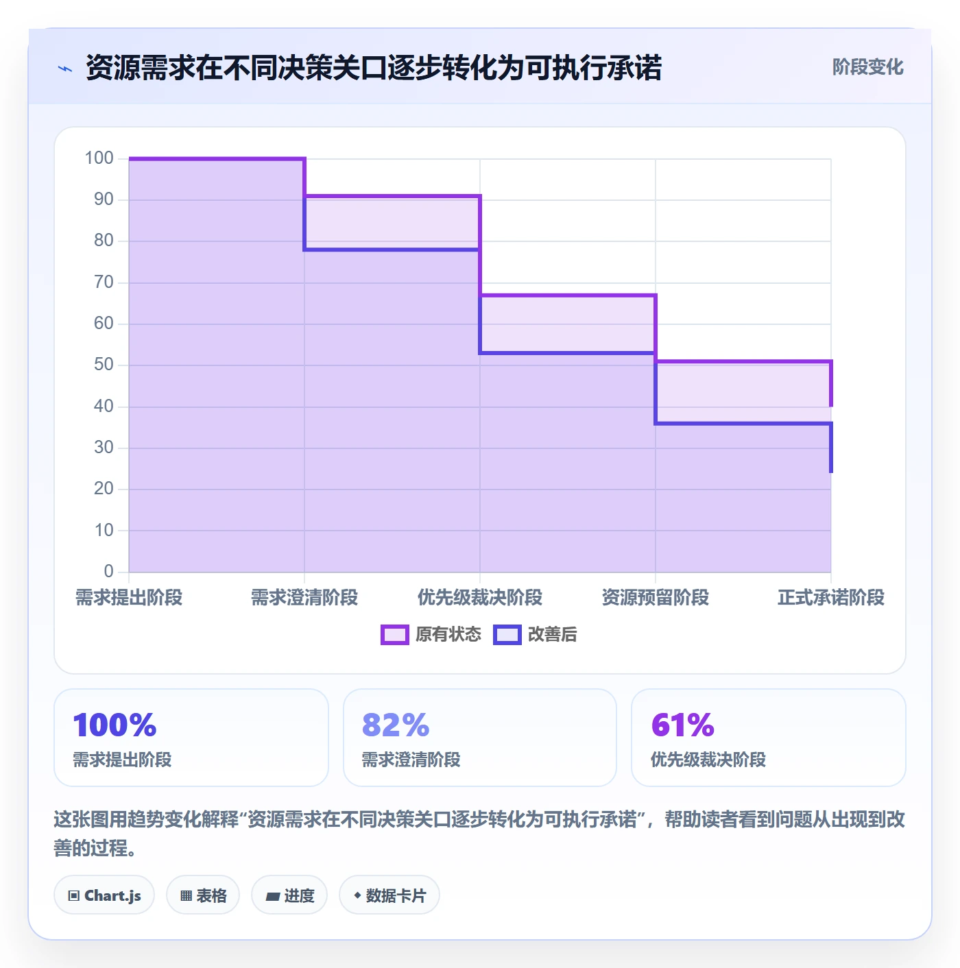 资源池管理方法大全:企业管理者资源管理最佳实践落地清单