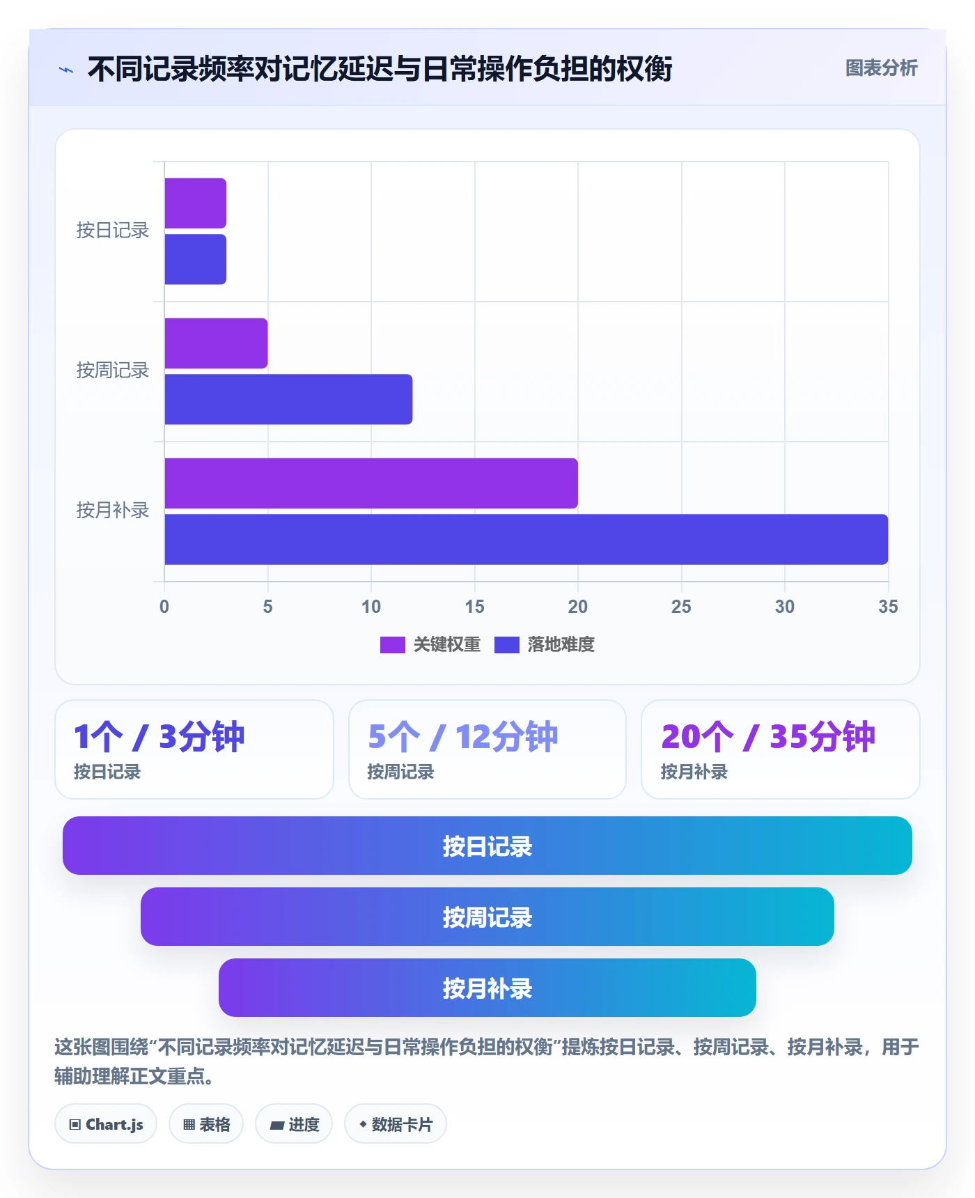 工时管理工时统计全流程：实施团队落地方案与一文讲清
