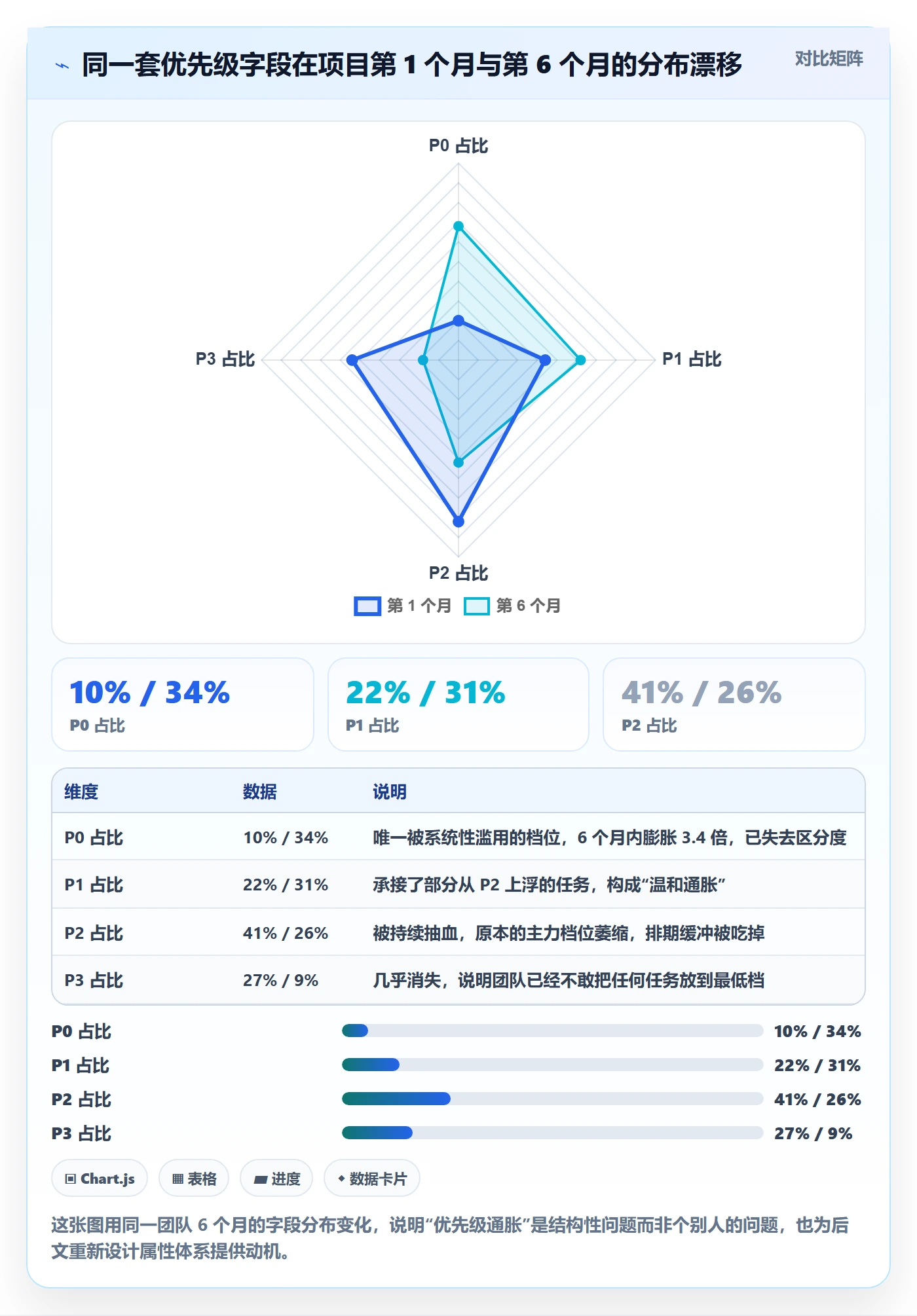 优先级管理指南：项目负责人如何做好任务属性，协同管理全流程