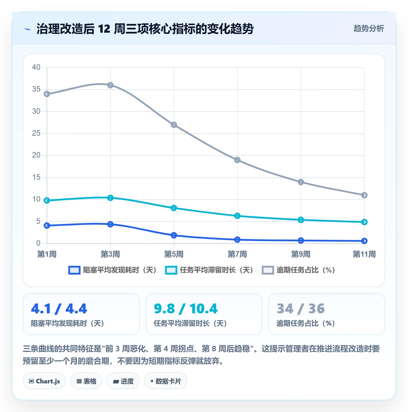 任务分派多人任务教程:企业管理者实操方法,避坑指南
