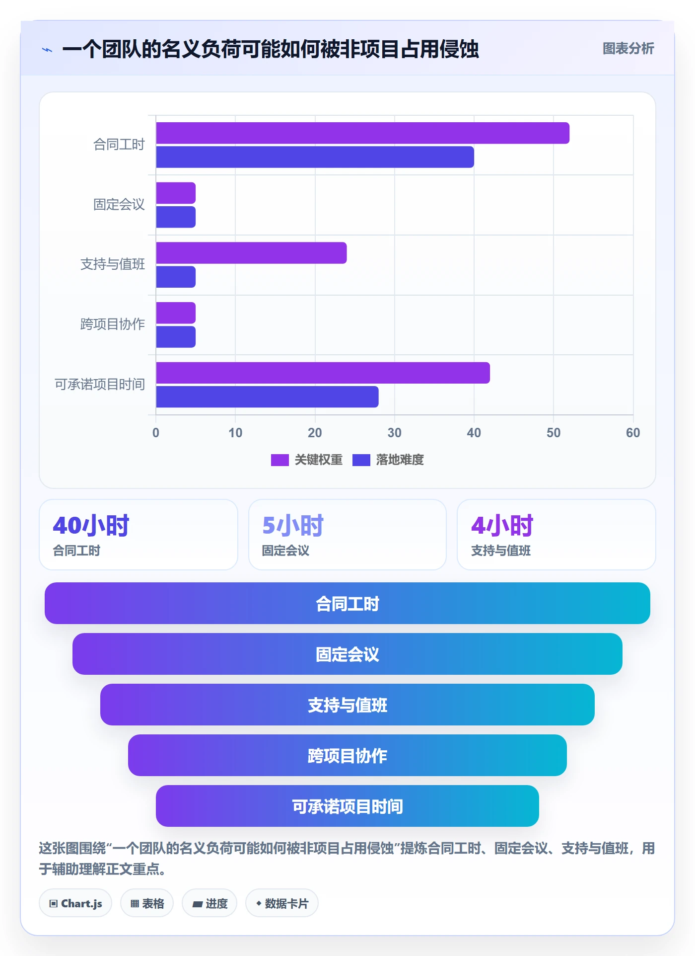 团队管理指南:项目负责人如何做好资源管理,实操方法全流程