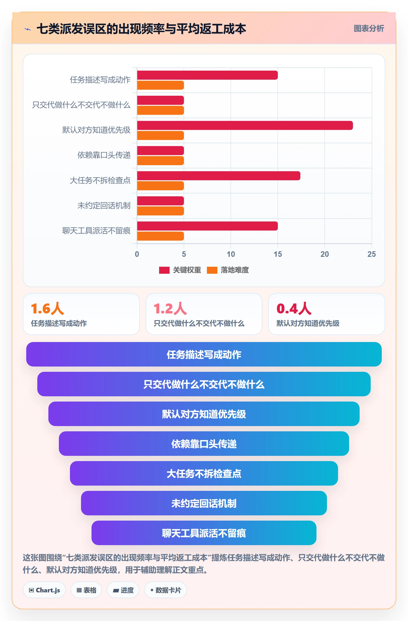 派发管理指南:项目经理如何做好任务分派,入门指南全流程