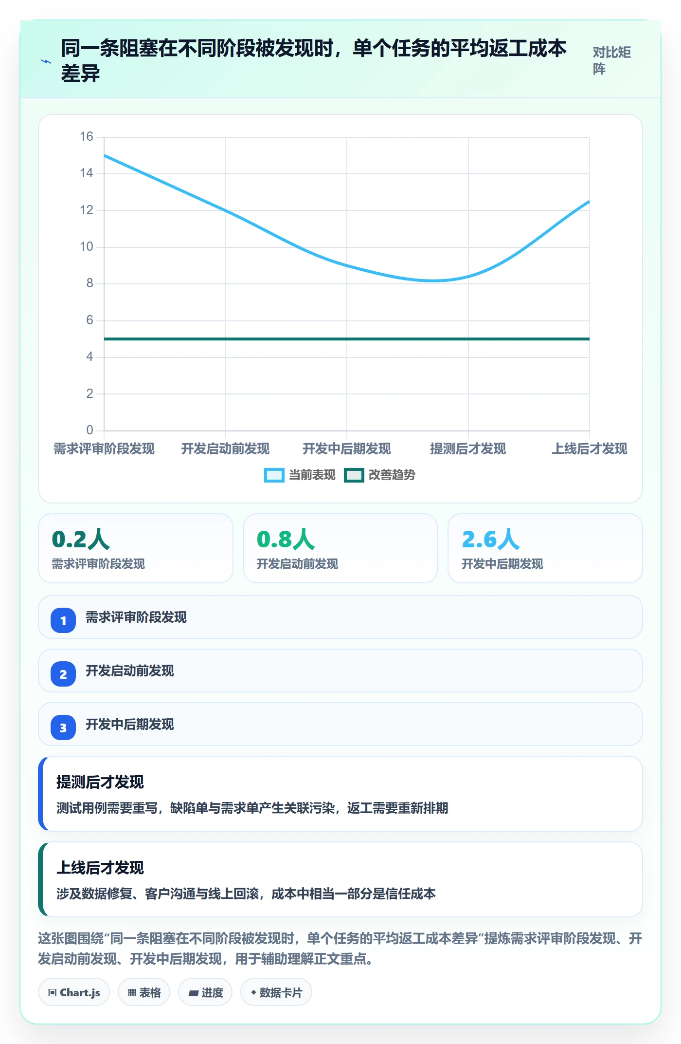 任务执行阻塞教程：产品经理效率提升，避坑指南