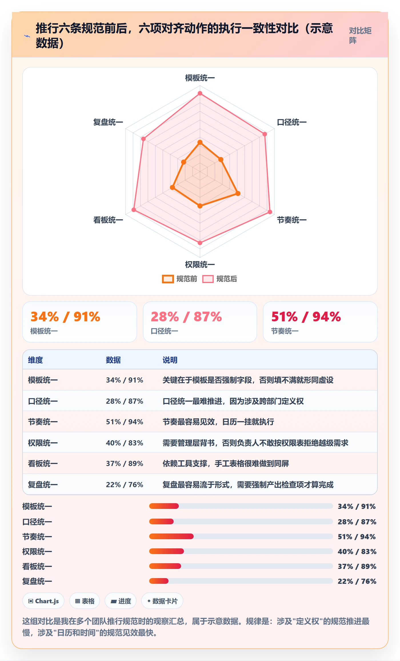 目标对齐流程与规范:项目负责人项目目标流程优化关键指标