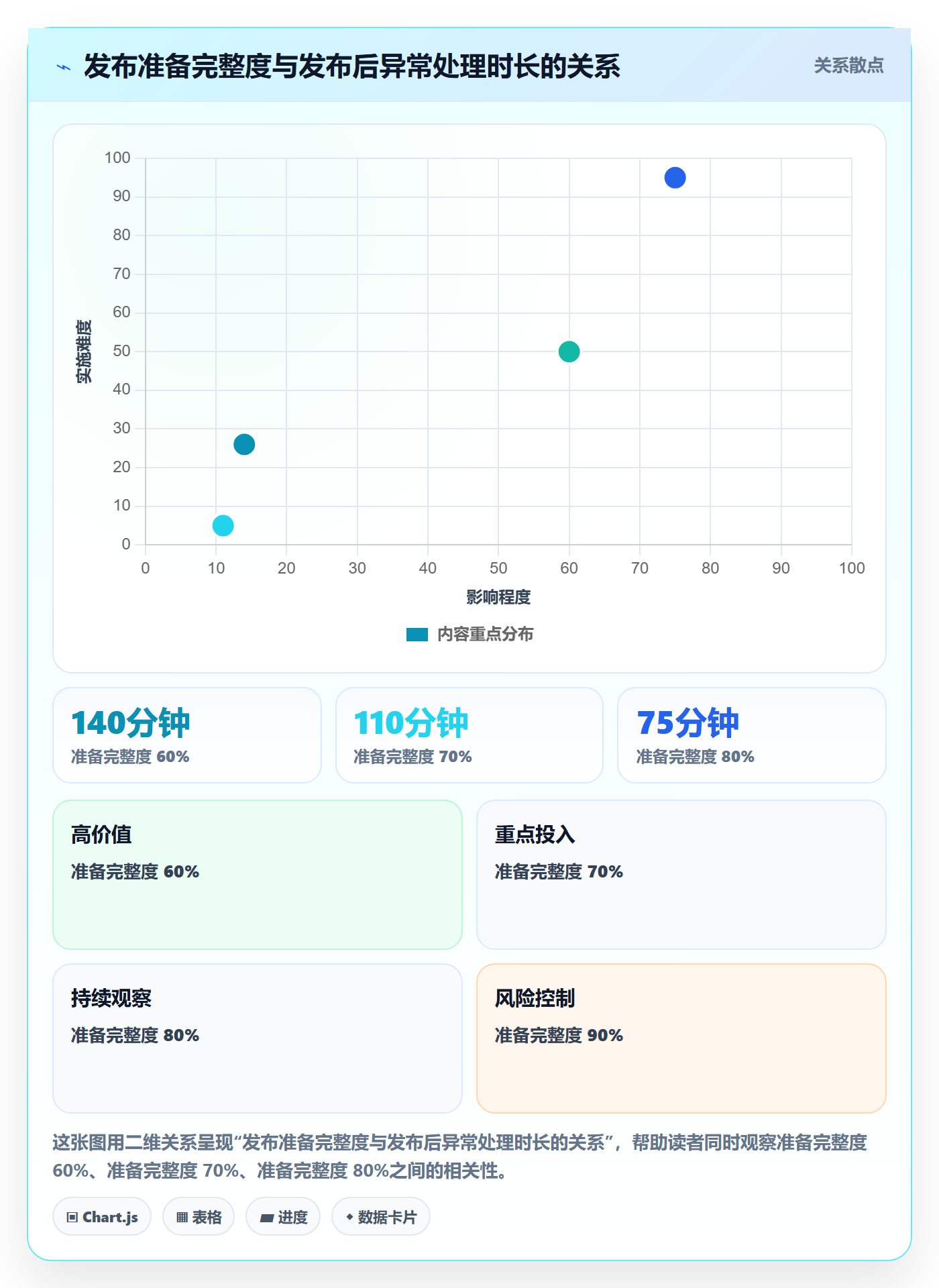 发布记录落地方案:管理层开展发布管理的流程优化案例解析