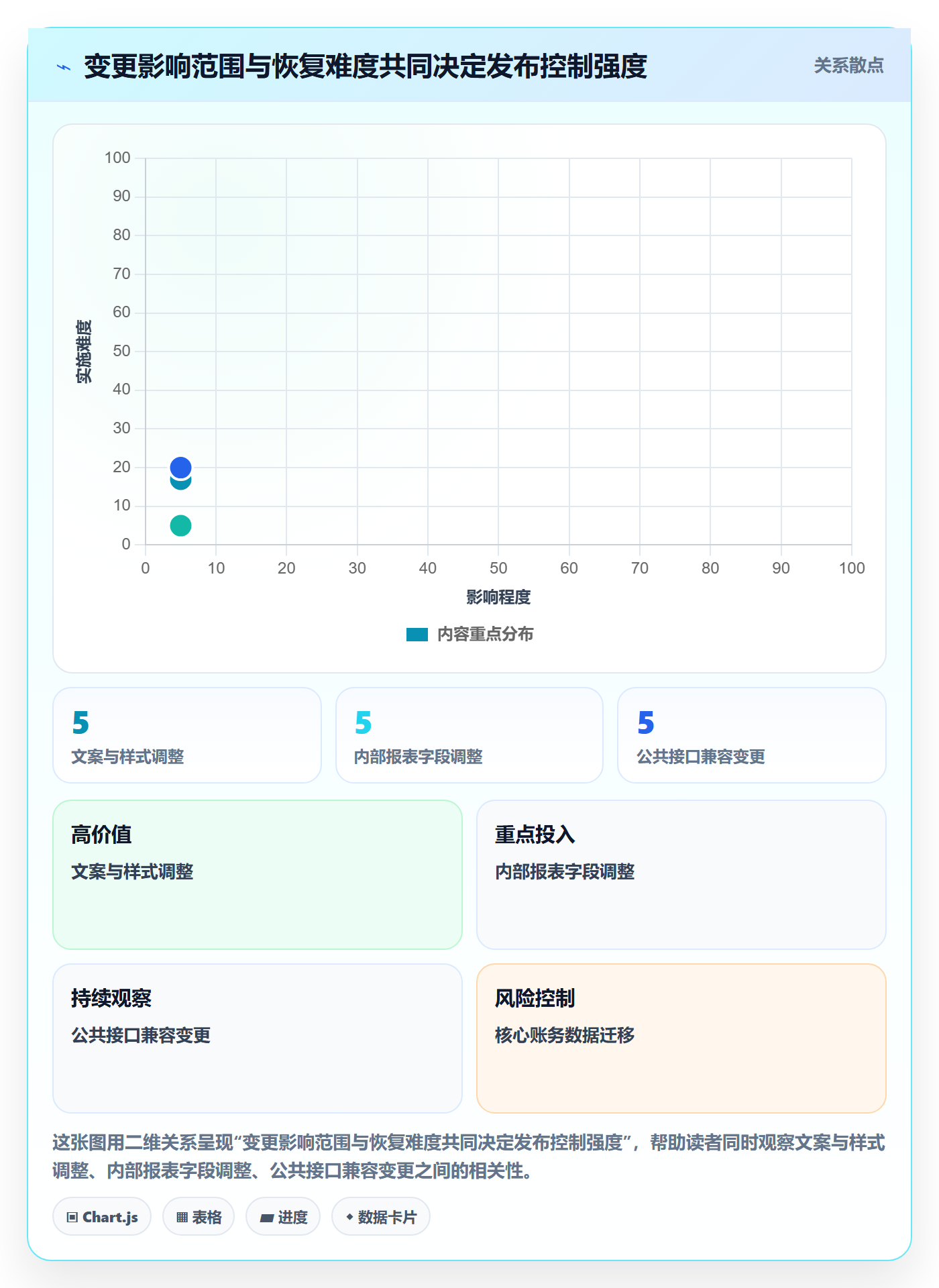 发布管理如何做好上线?跨部门团队数据分析与操作步骤