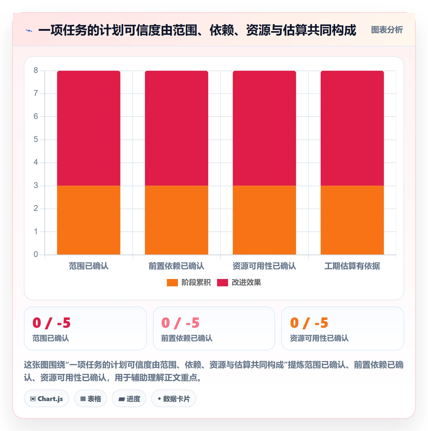甘特图如何做好时间轴？管理层效率提升与操作步骤