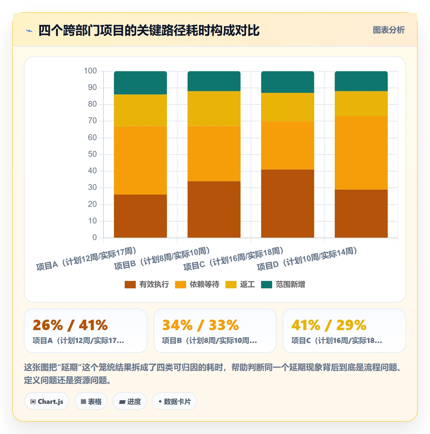 进度管理如何做好实际进度?跨部门团队协同管理与操作步骤