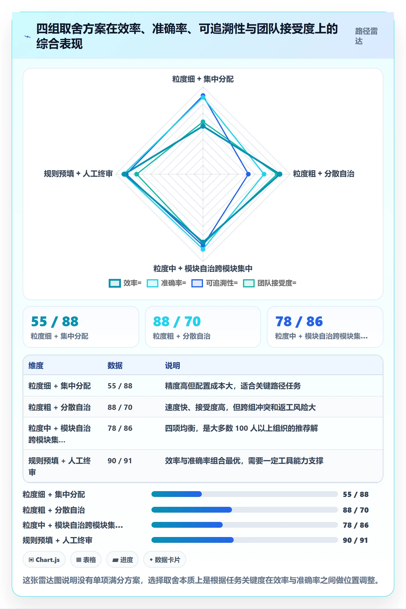 批量分配最佳实践：研发团队任务分派最佳实践，常见问题