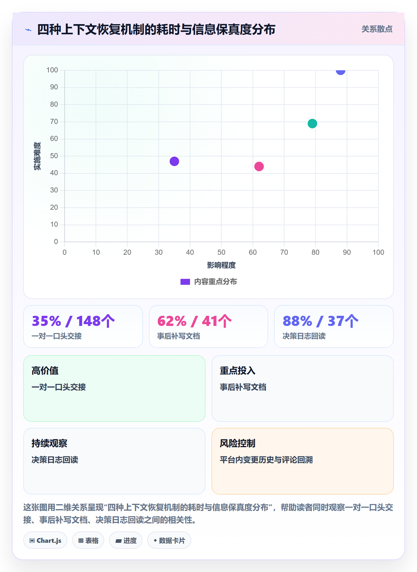 任务执行恢复全流程:研发团队协同管理与一文讲清