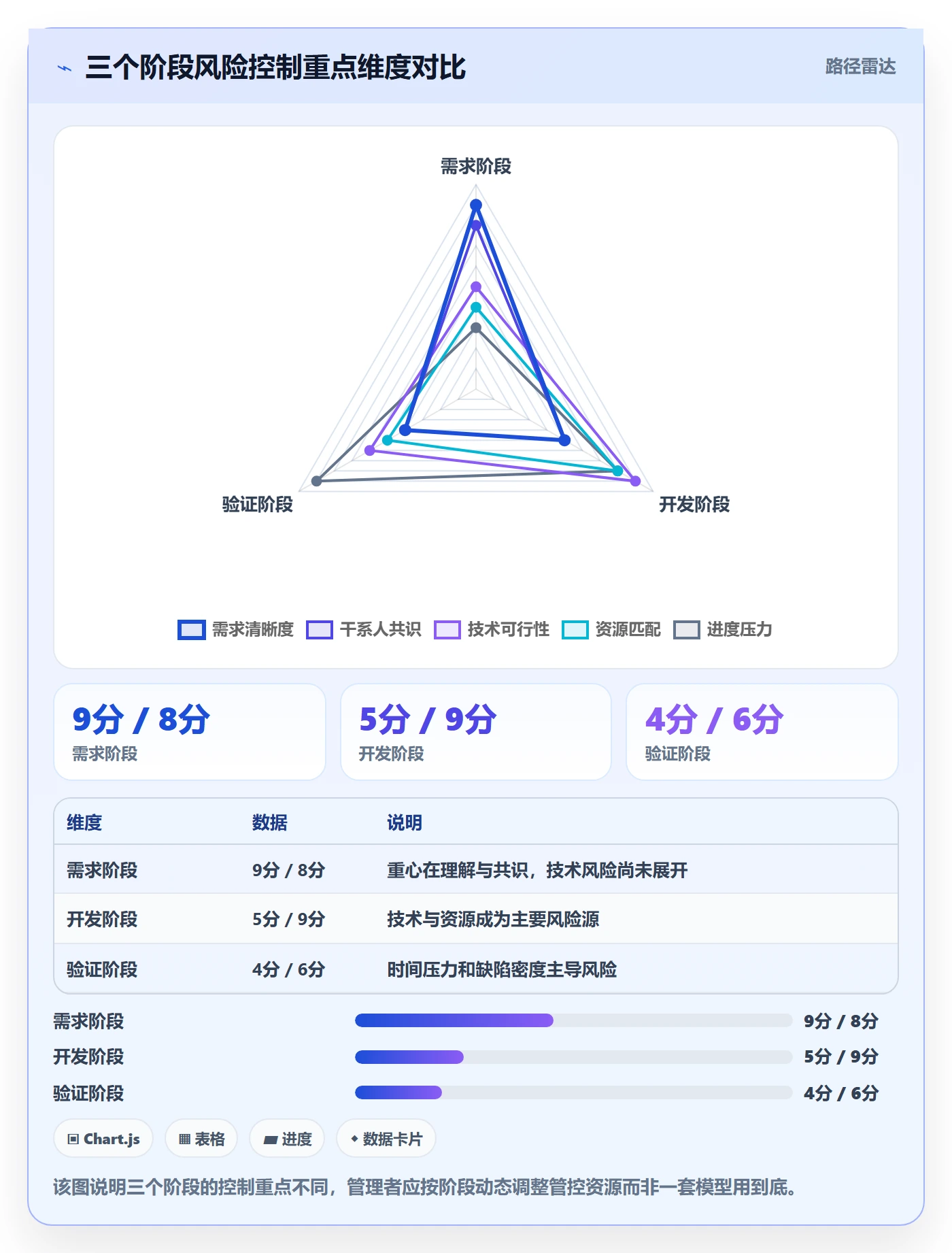 项目阶段项目阶段教程:企业管理者风险控制,避坑指南