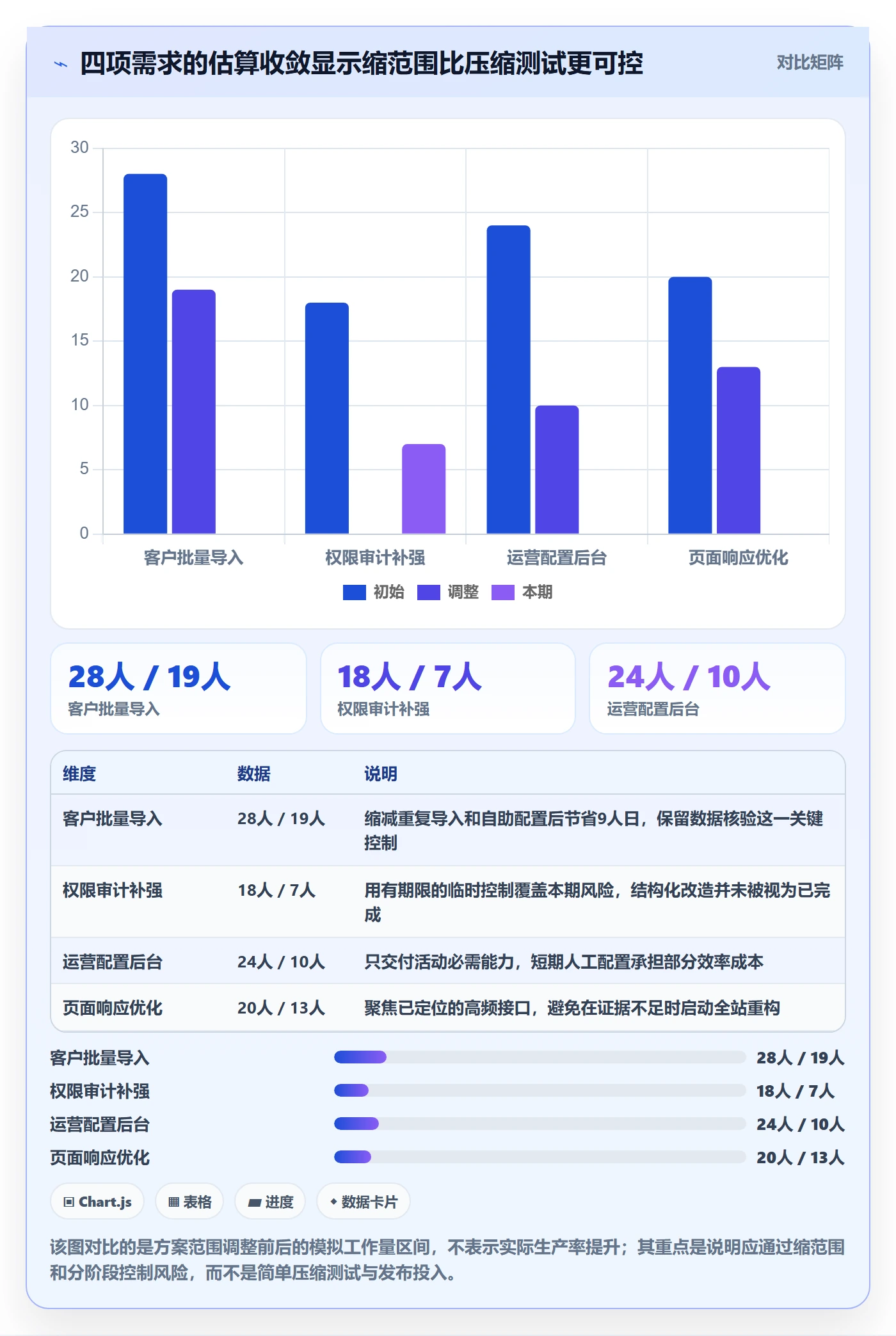 需求优先级落地方案:项目负责人开展需求排期的风险控制案例解析