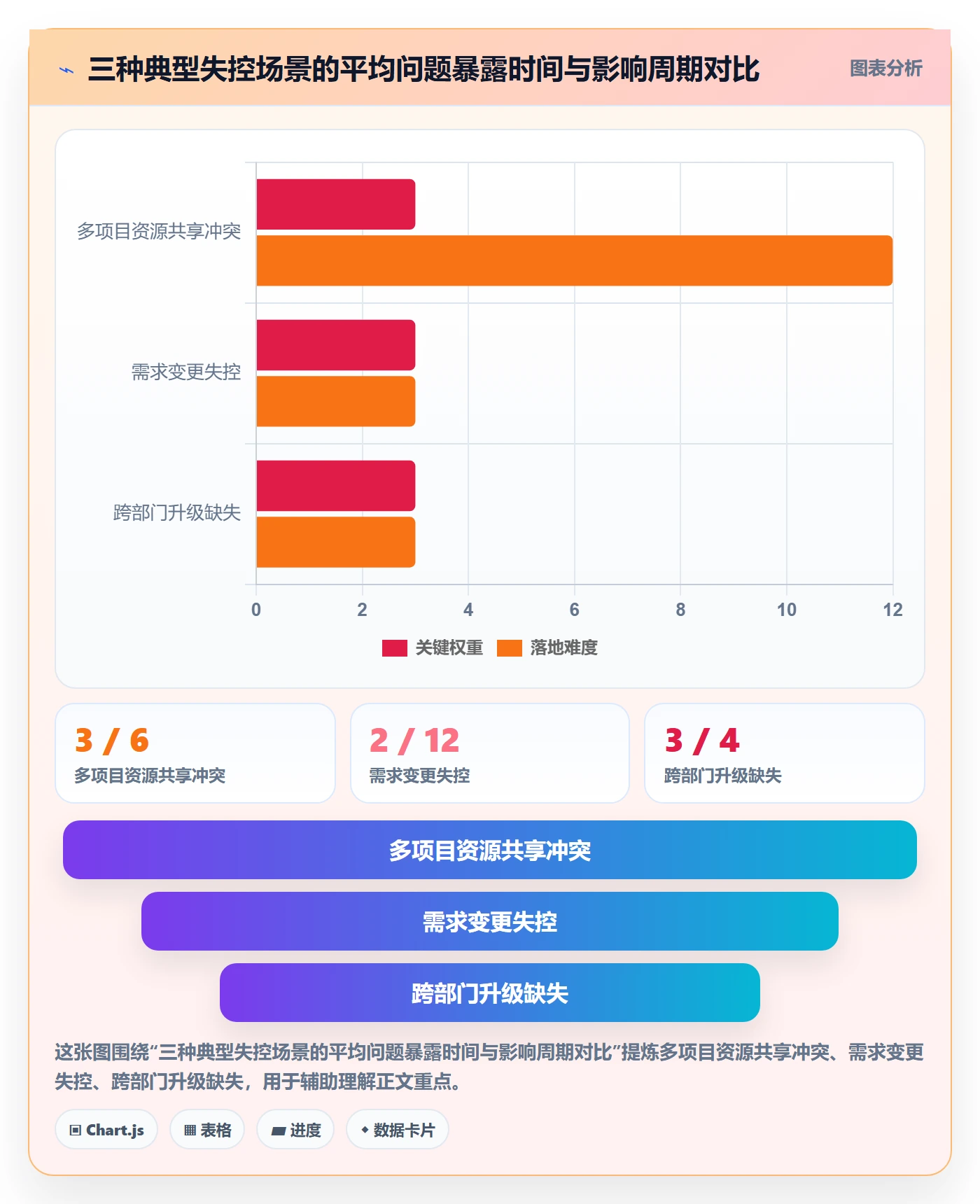 项目计划管理指南:企业管理者如何做好项目规划,流程优化全流程