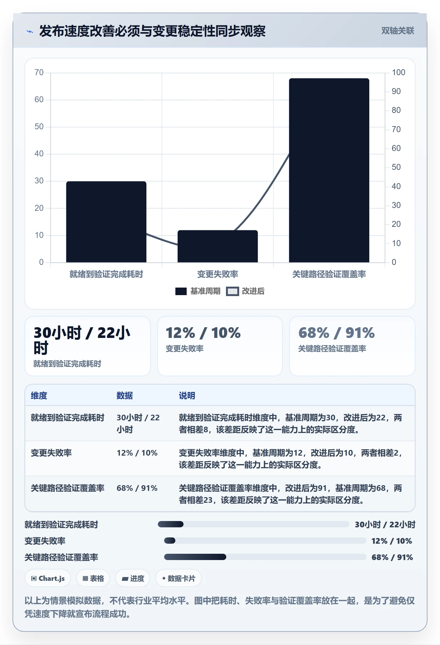发布流程与规范:跨部门团队发布管理实操方法关键指标