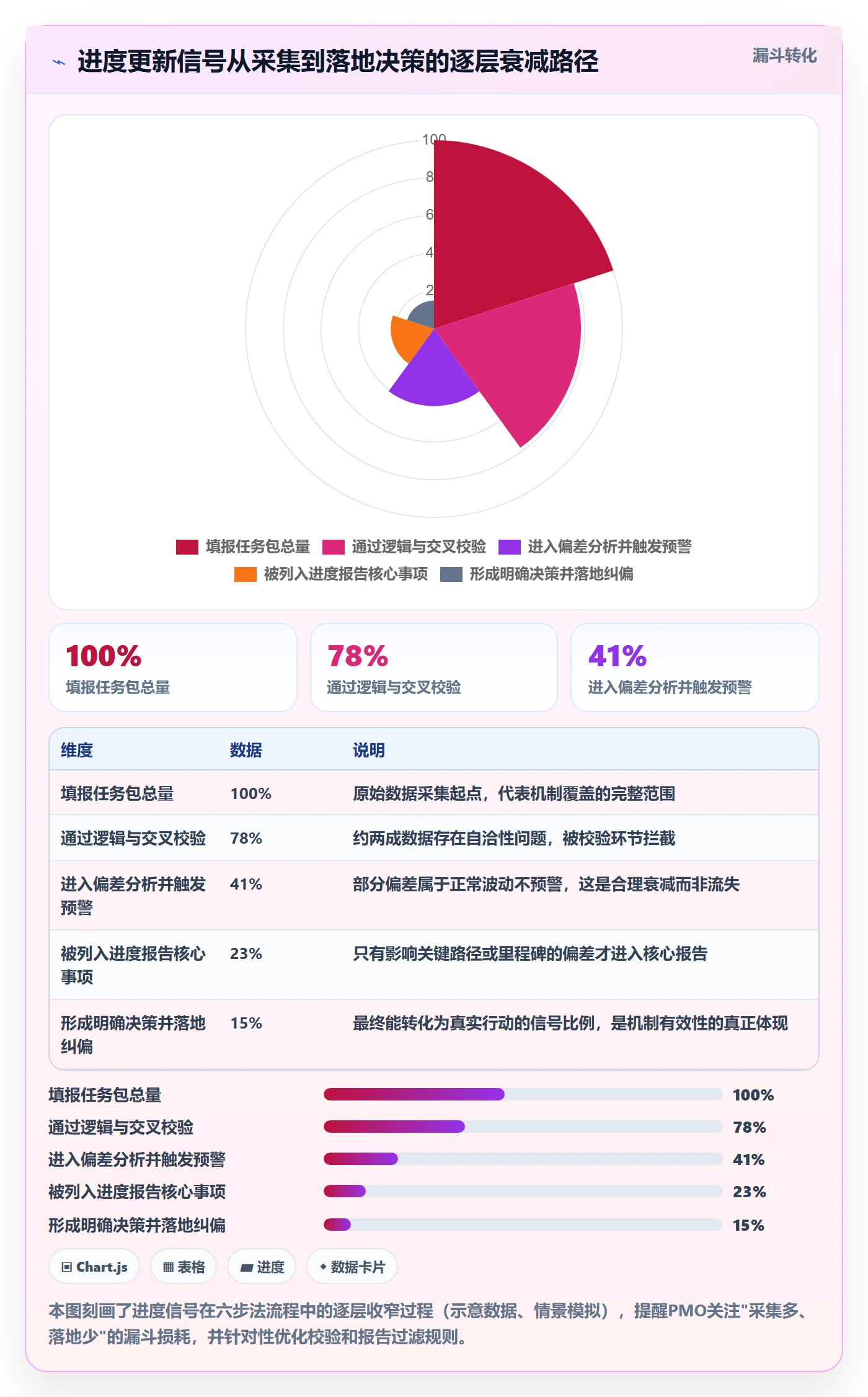 进度管理进度更新全流程:PMO入门指南与一文讲清