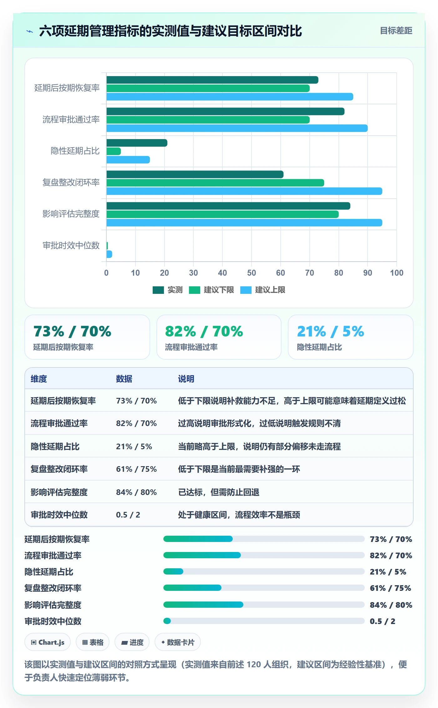 延期流程与规范:项目负责人任务执行落地方案关键指标