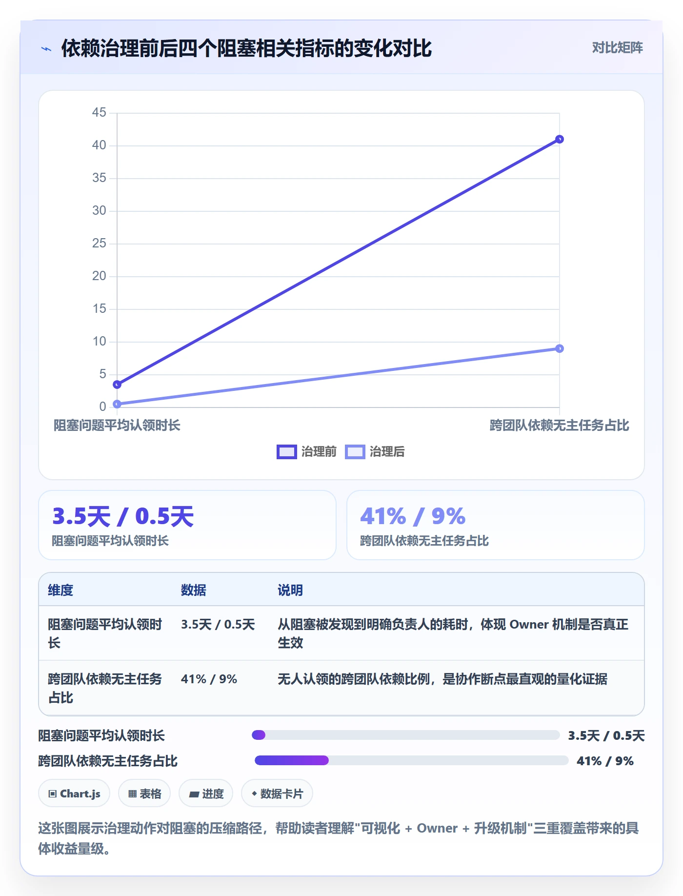 依赖冲突最佳实践：研发团队任务依赖实操方法，常见问题