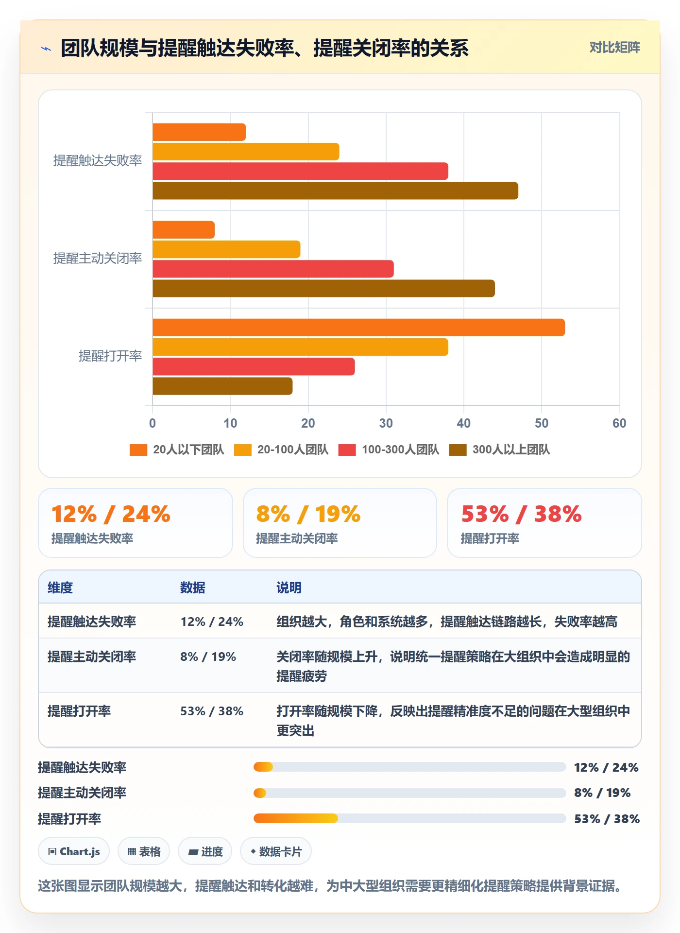 到期提醒实操方法:产品经理提升任务提醒效率的入门指南方法与模板