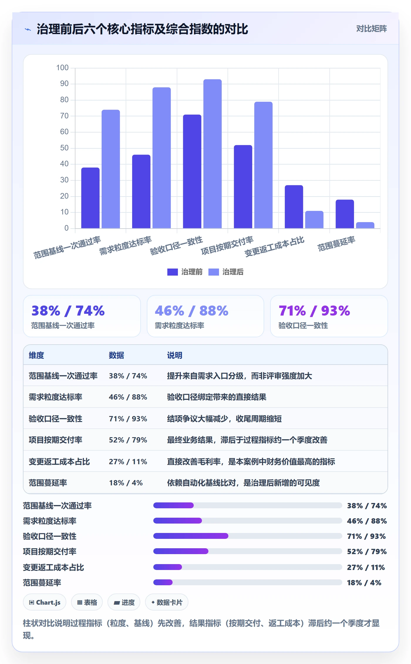 交付范围流程与规范：企业管理者项目范围效率提升关键指标