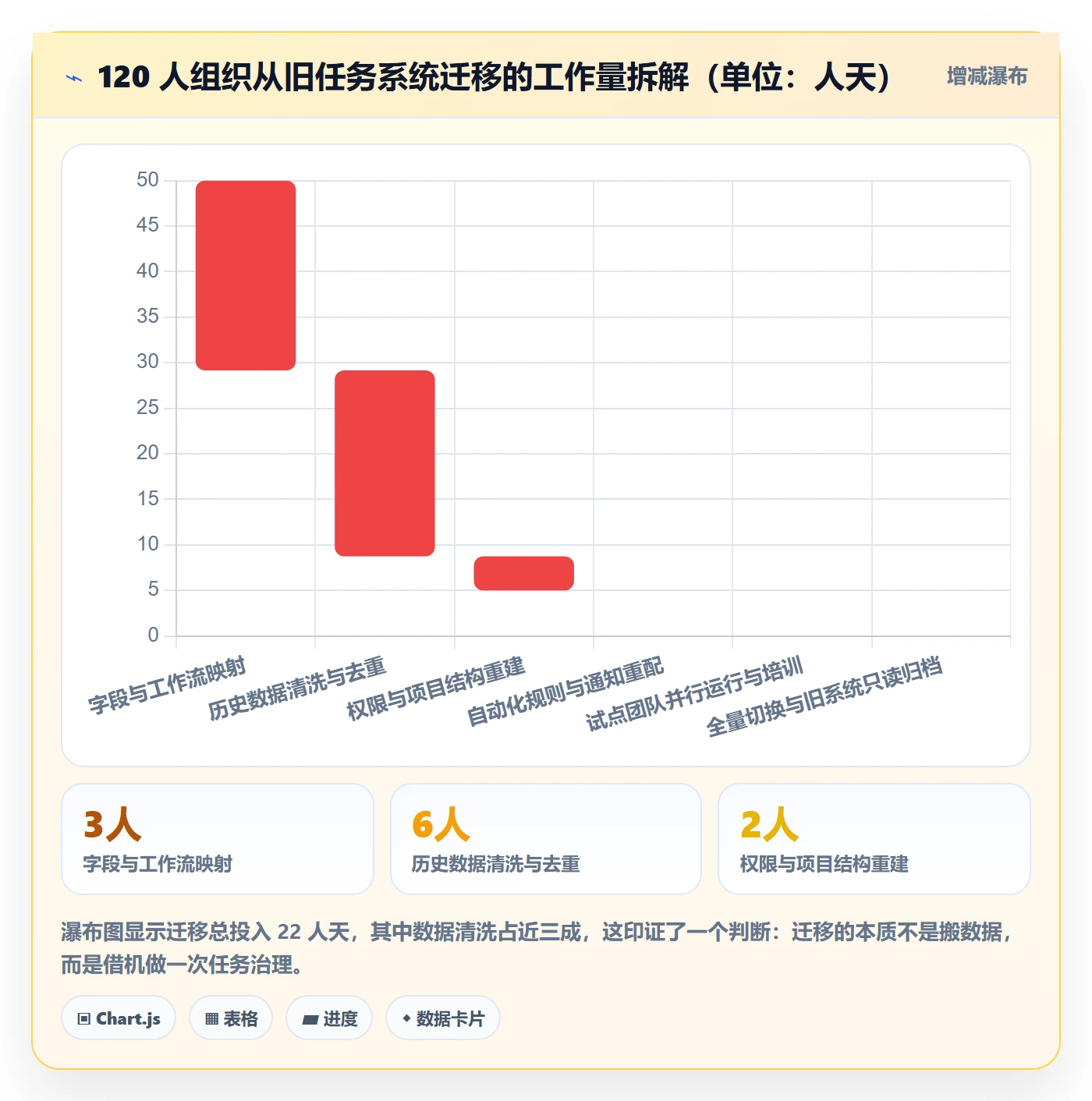 任务管理事项教程:产品经理最佳实践,避坑指南