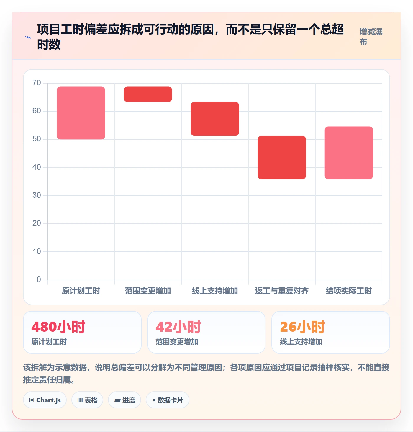 工时统计流程与规范:产品经理工时管理落地方案关键指标