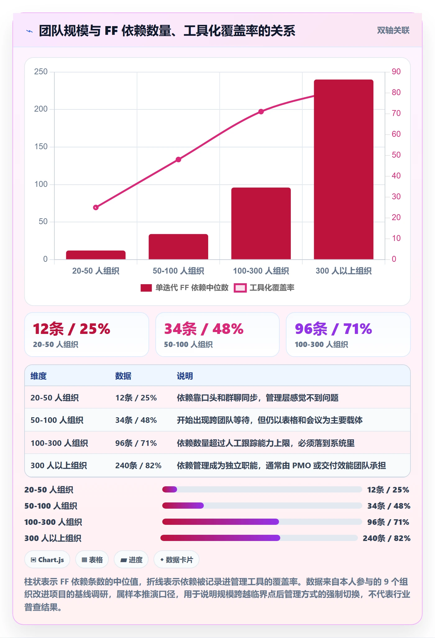 FF管理指南:管理层如何做好任务依赖,落地方案全流程