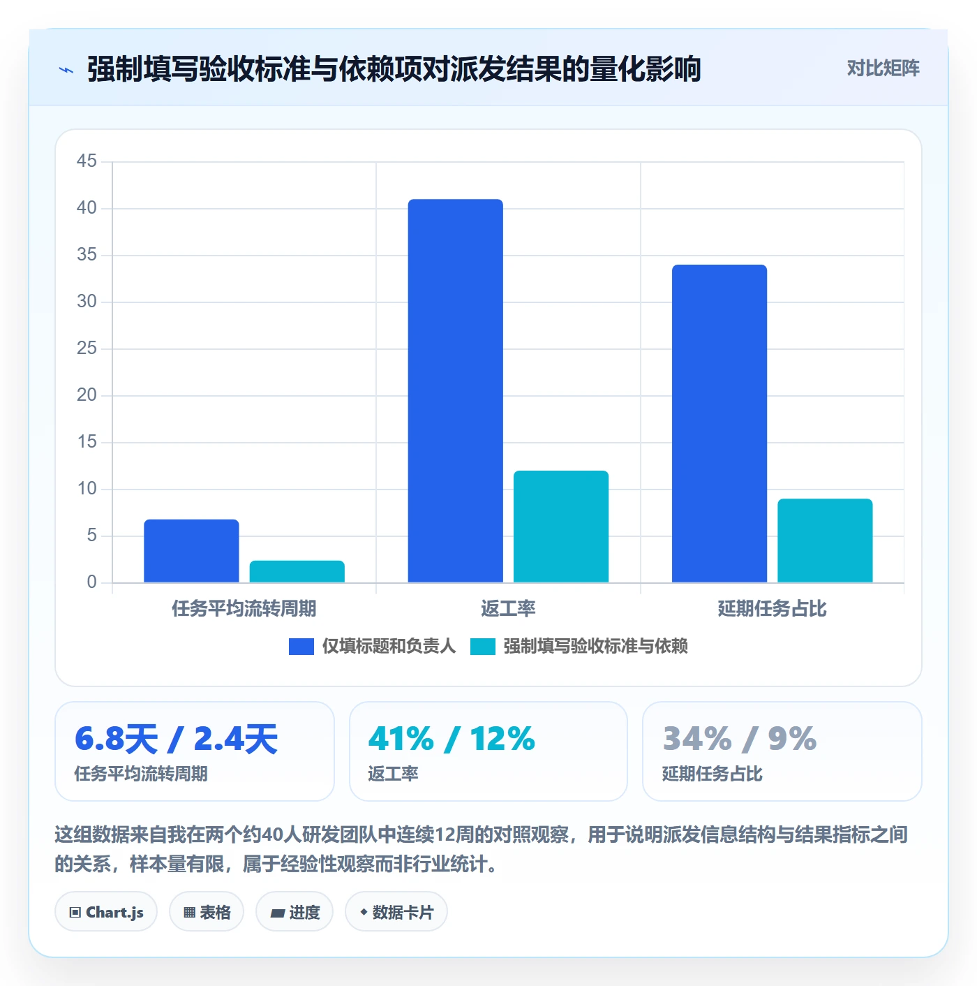 派发怎么做？产品经理落地方案：任务分派从0到1