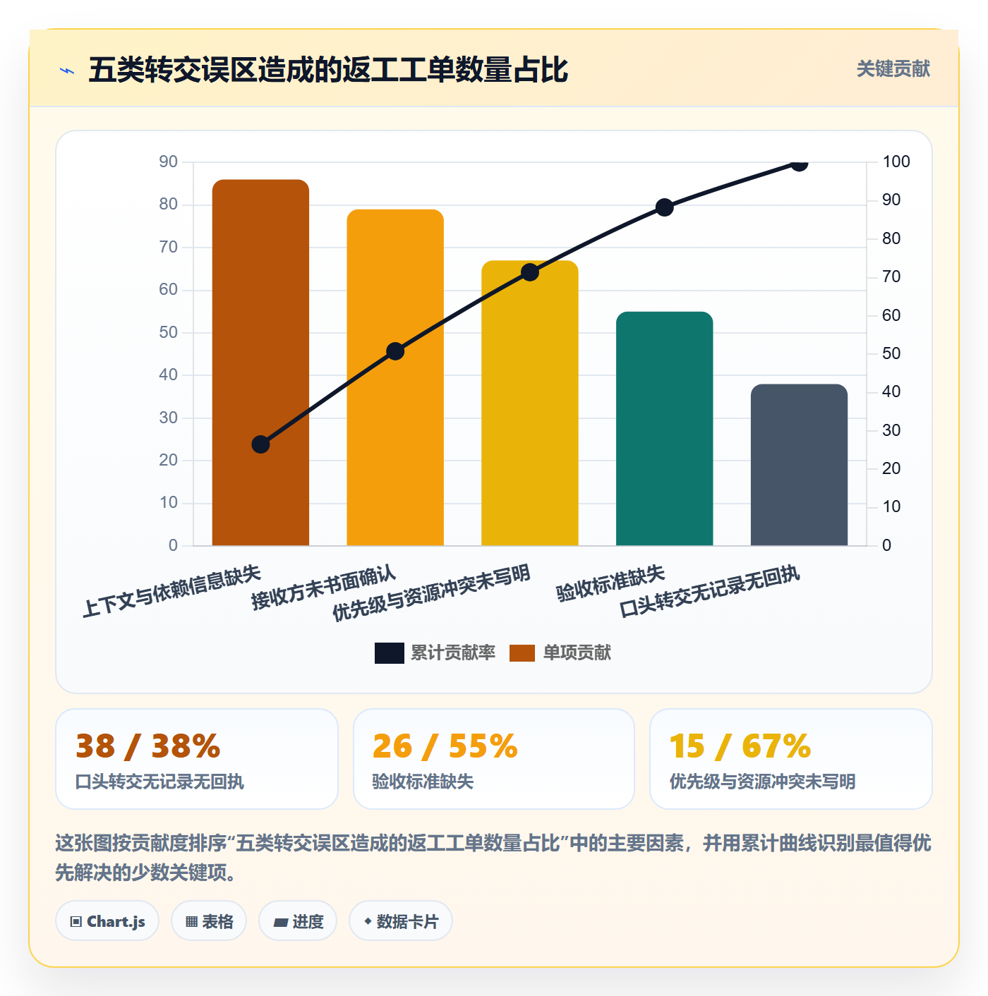 转交实操方法:管理层提升任务分派效率的效率提升方法与模板