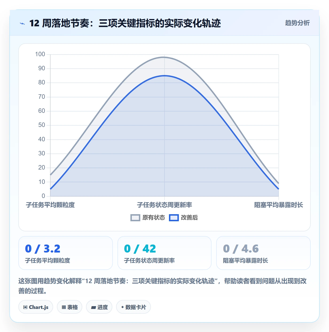 子任务管理指南:企业管理者如何做好任务管理,入门指南全流程